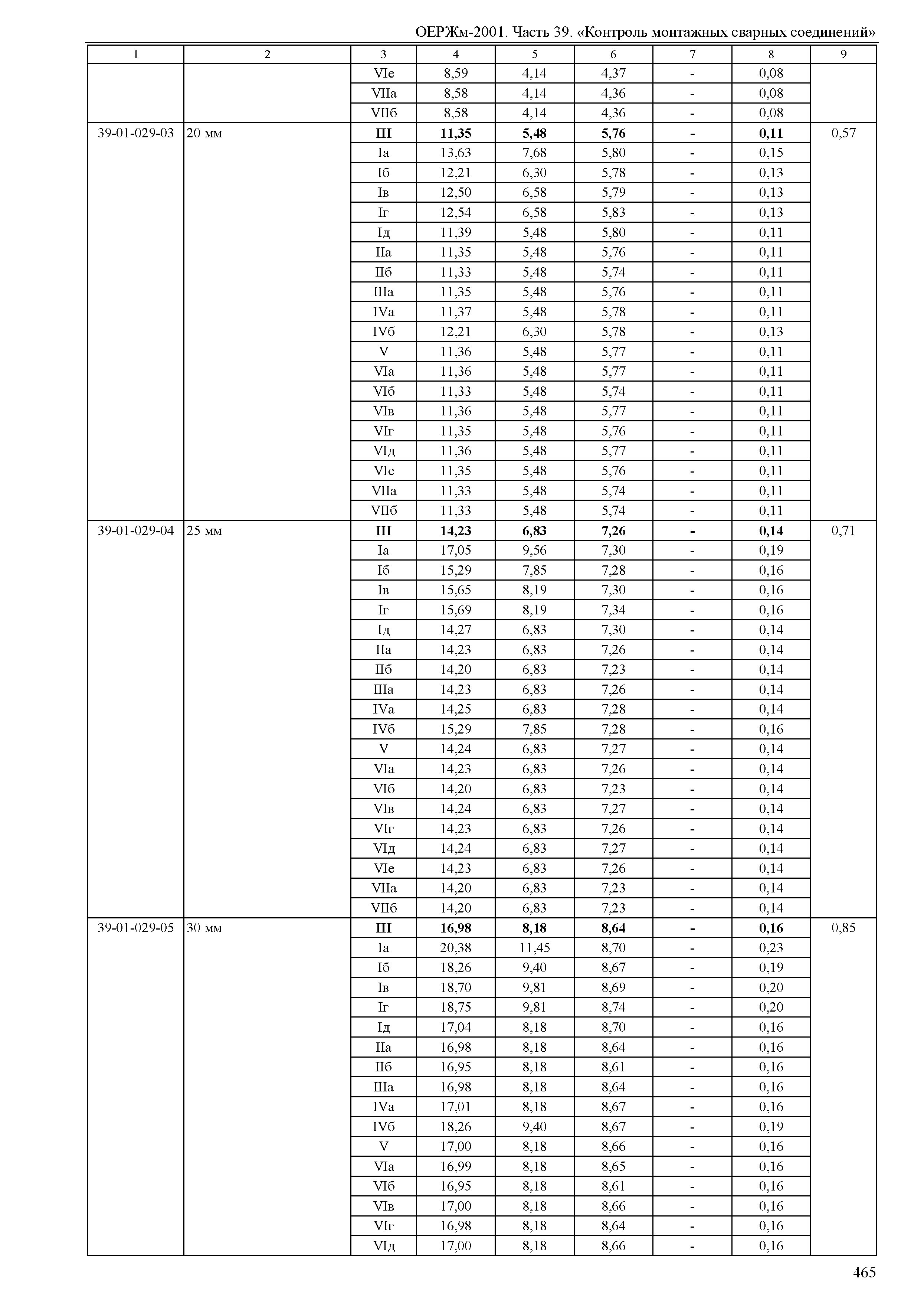 ОЕРЖм 81-03-39-2001