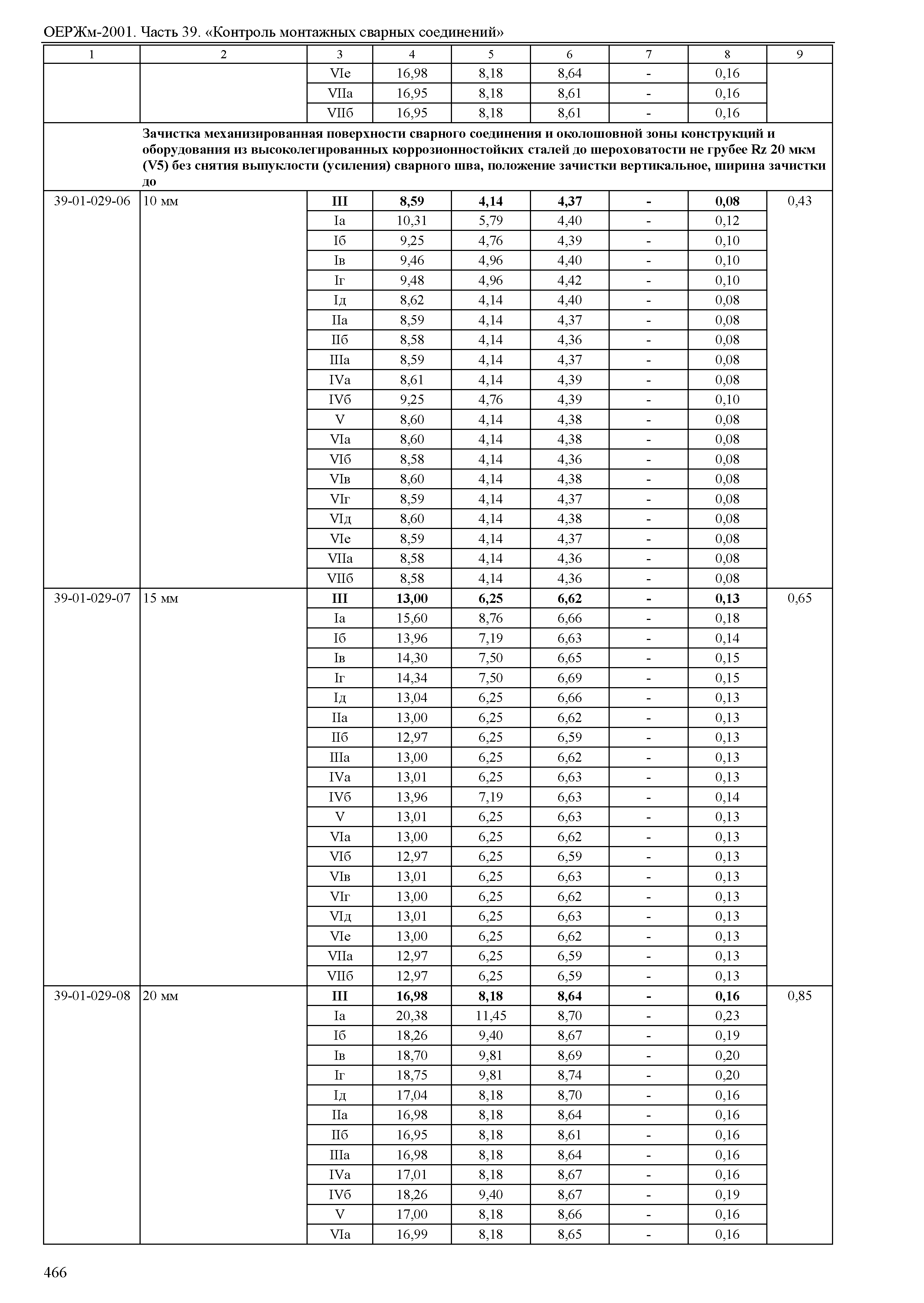 ОЕРЖм 81-03-39-2001