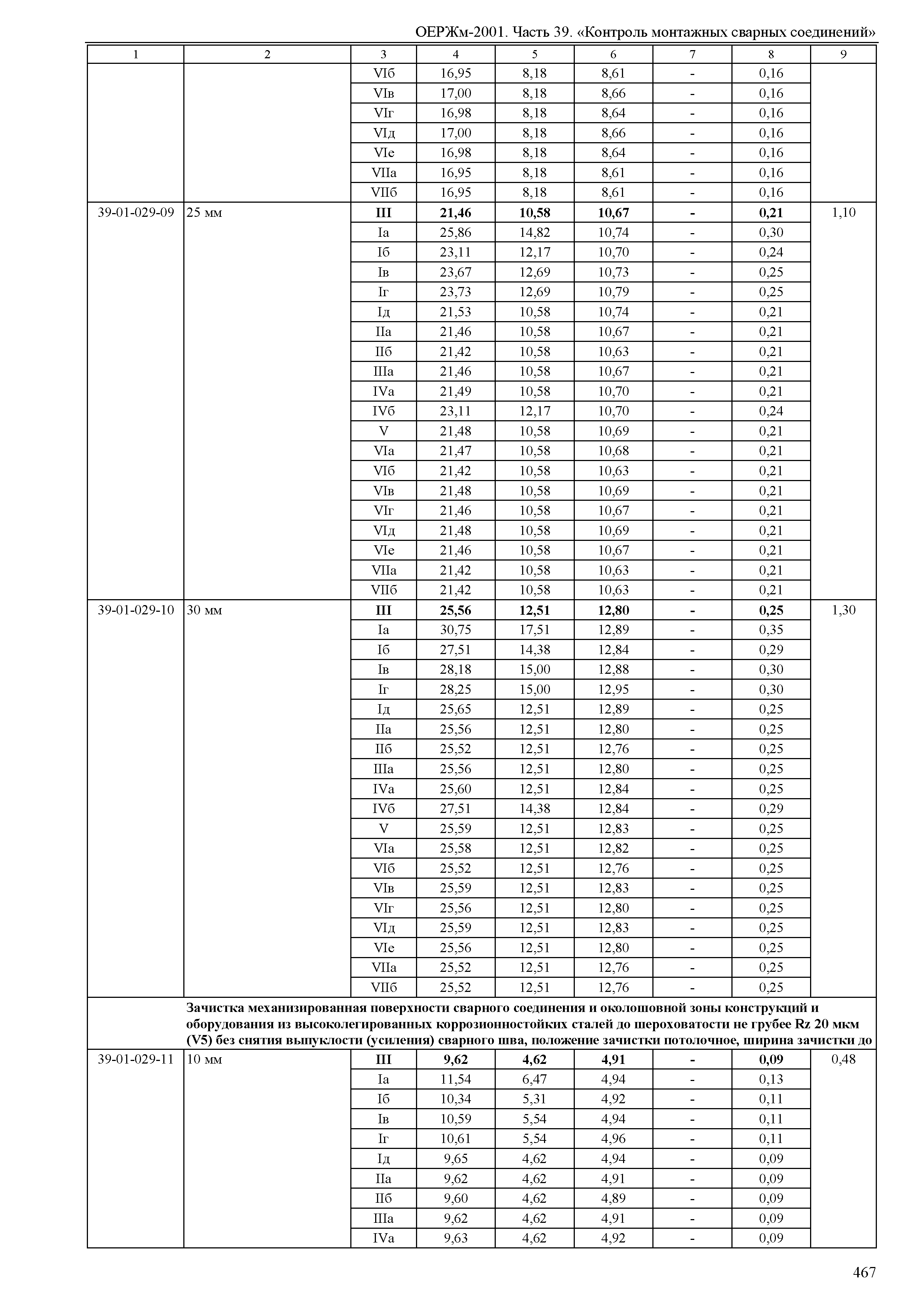 ОЕРЖм 81-03-39-2001