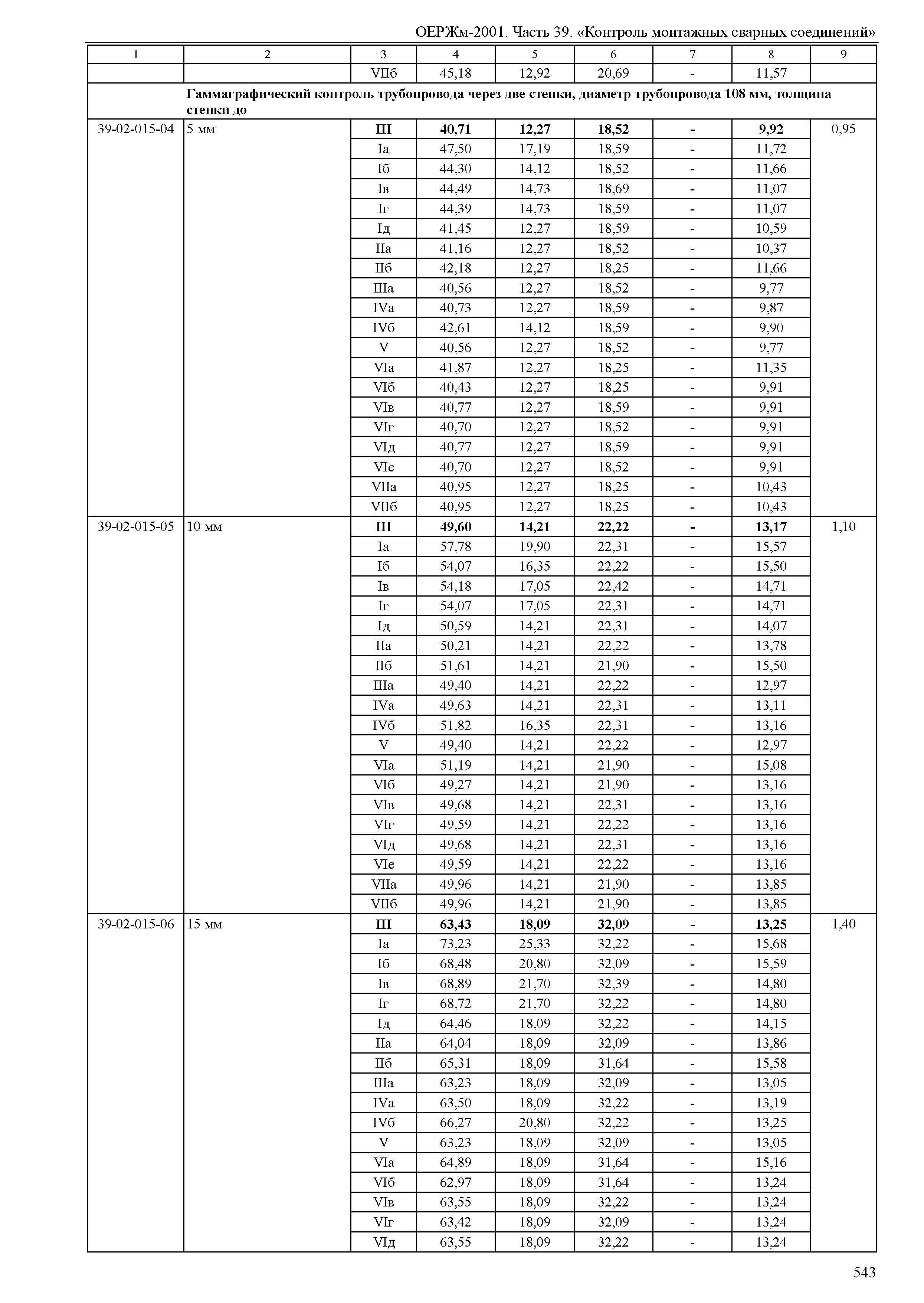 ОЕРЖм 81-03-39-2001