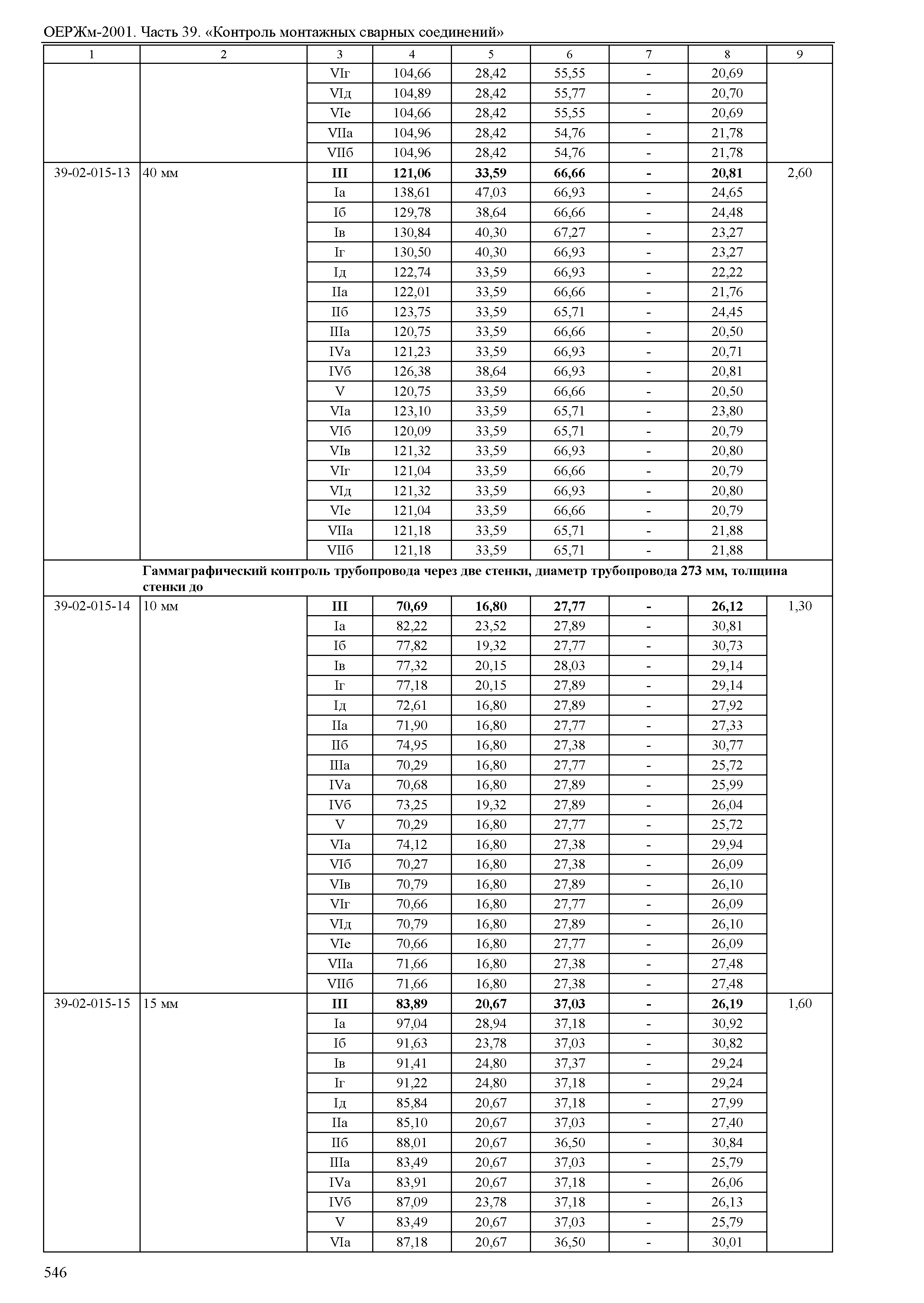 ОЕРЖм 81-03-39-2001