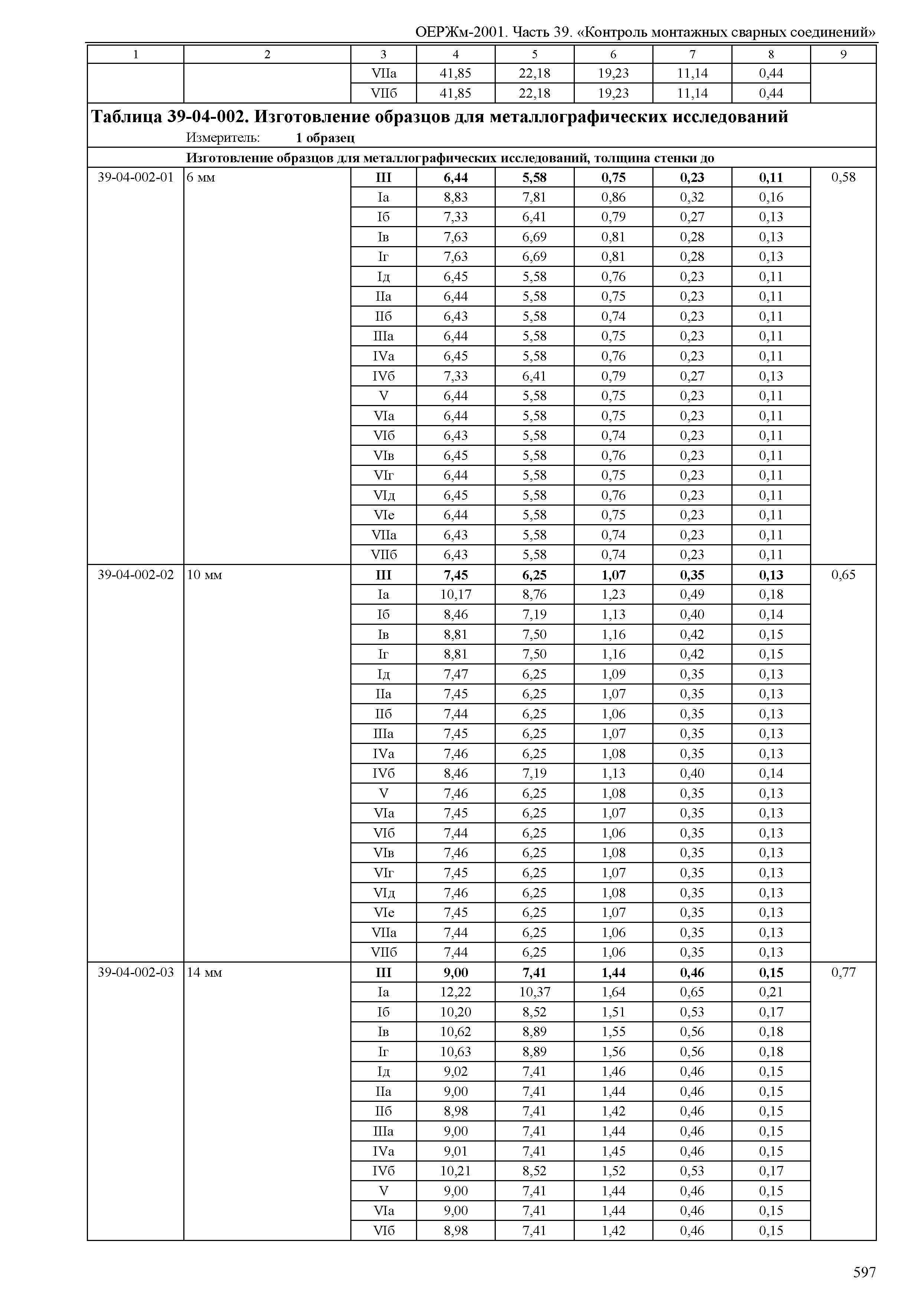 ОЕРЖм 81-03-39-2001