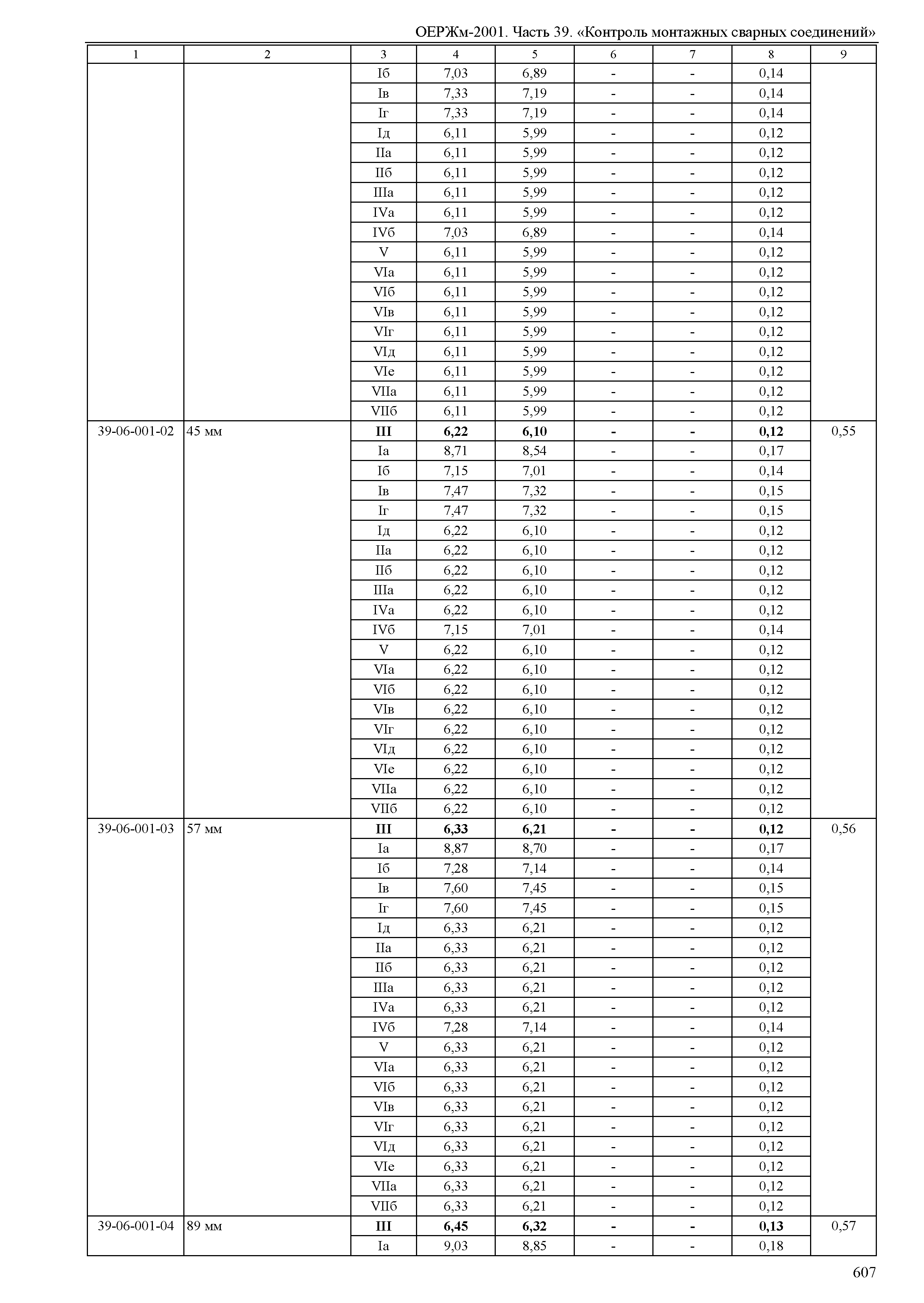 ОЕРЖм 81-03-39-2001