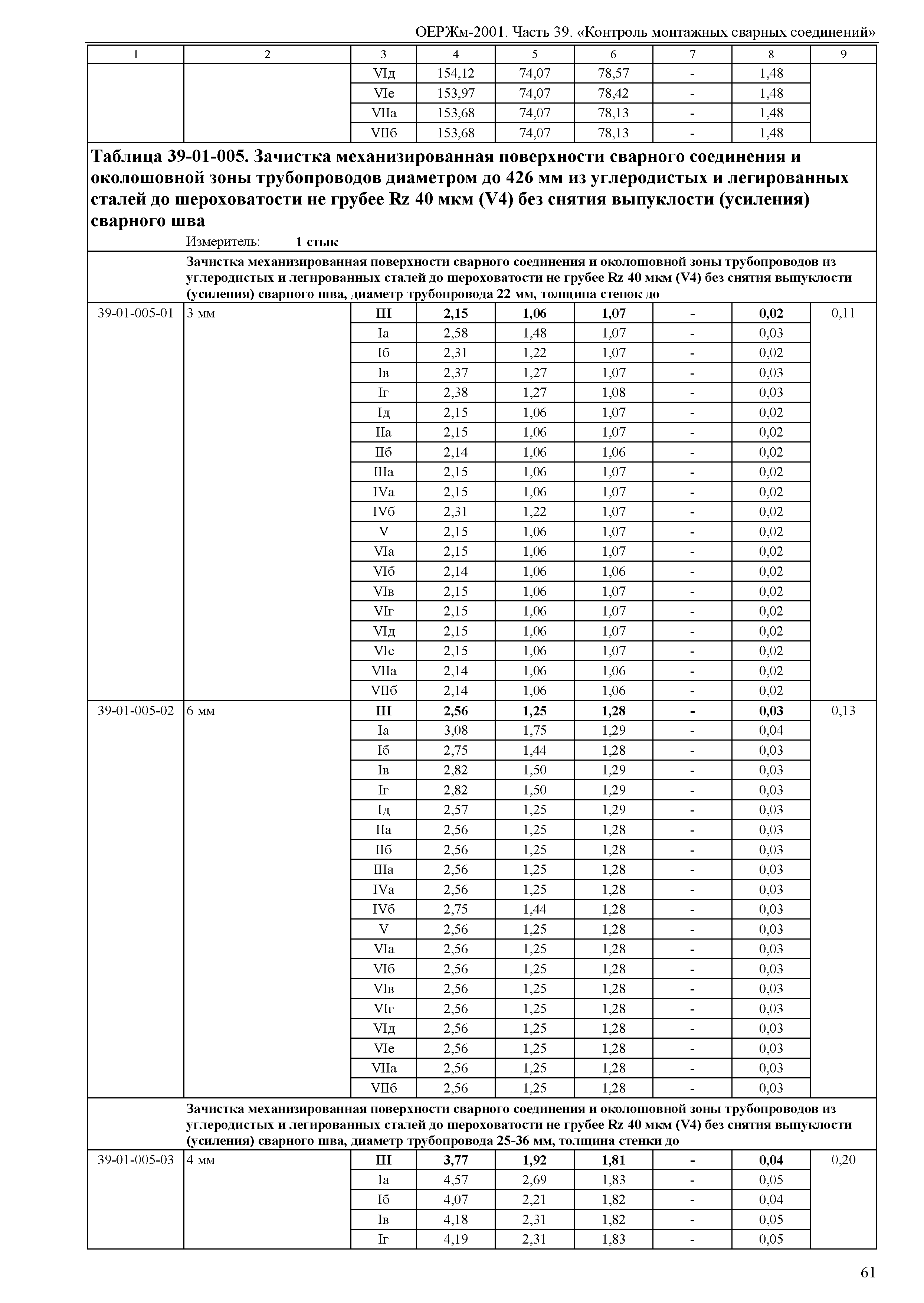 ОЕРЖм 81-03-39-2001