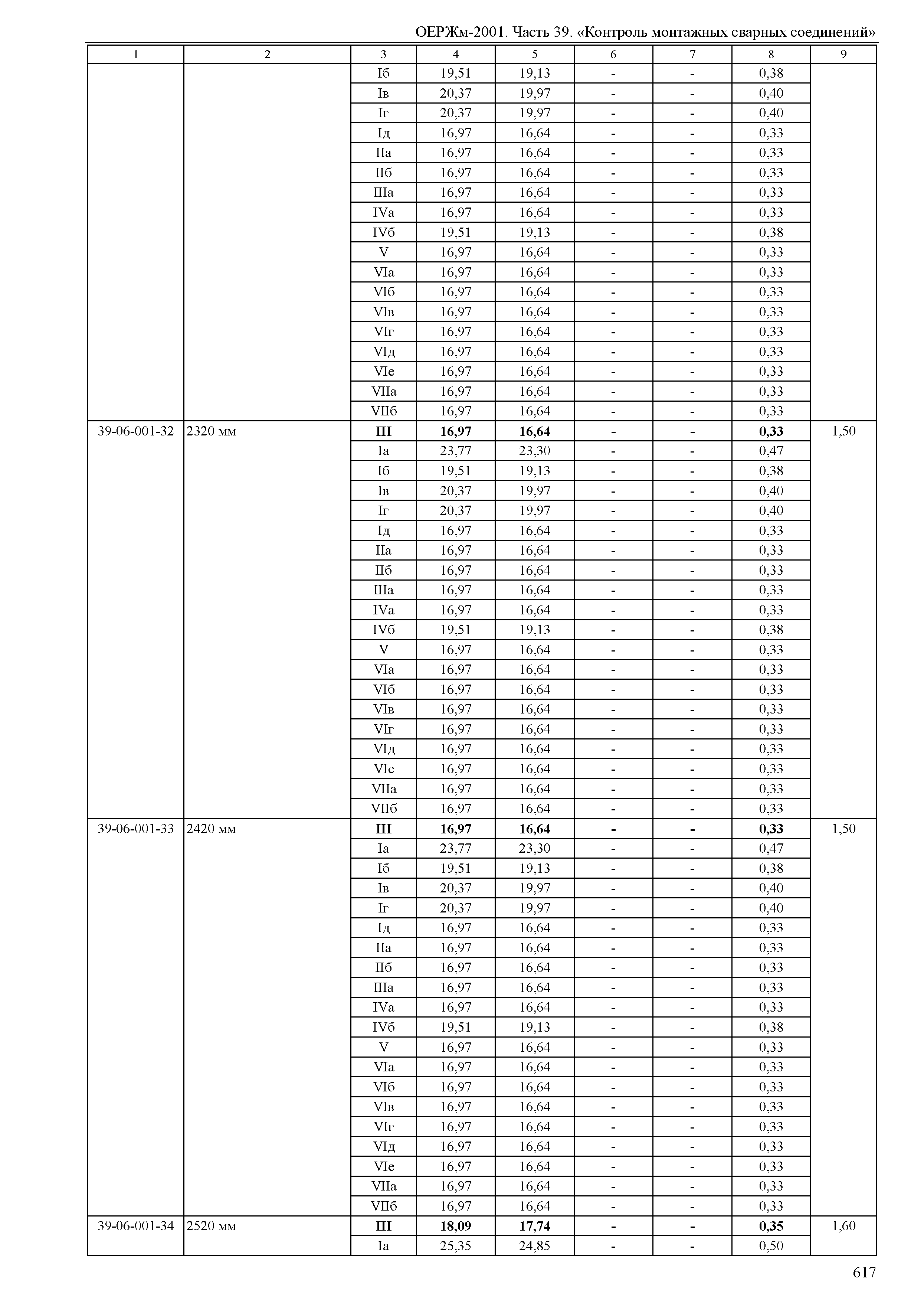 ОЕРЖм 81-03-39-2001