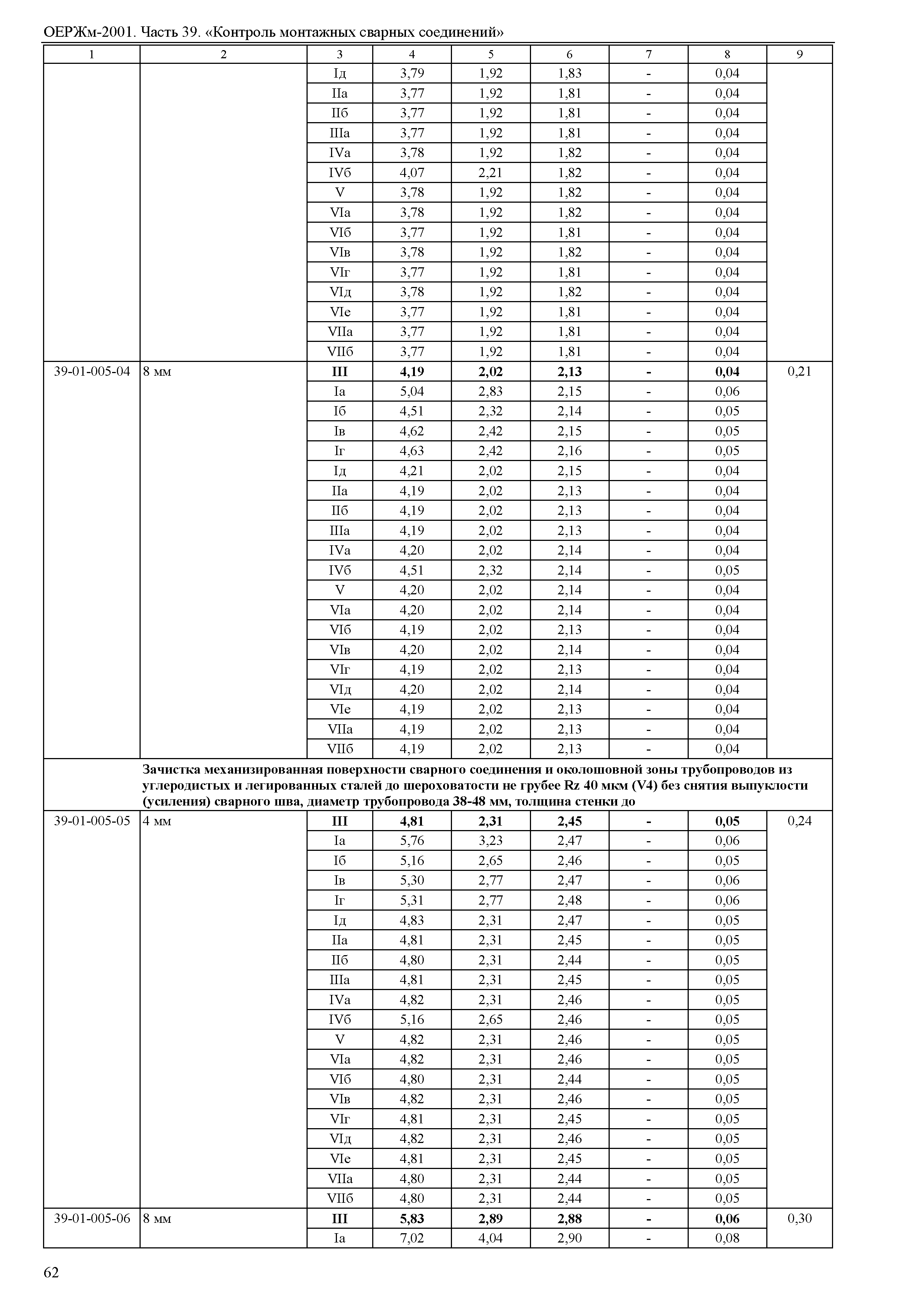 ОЕРЖм 81-03-39-2001