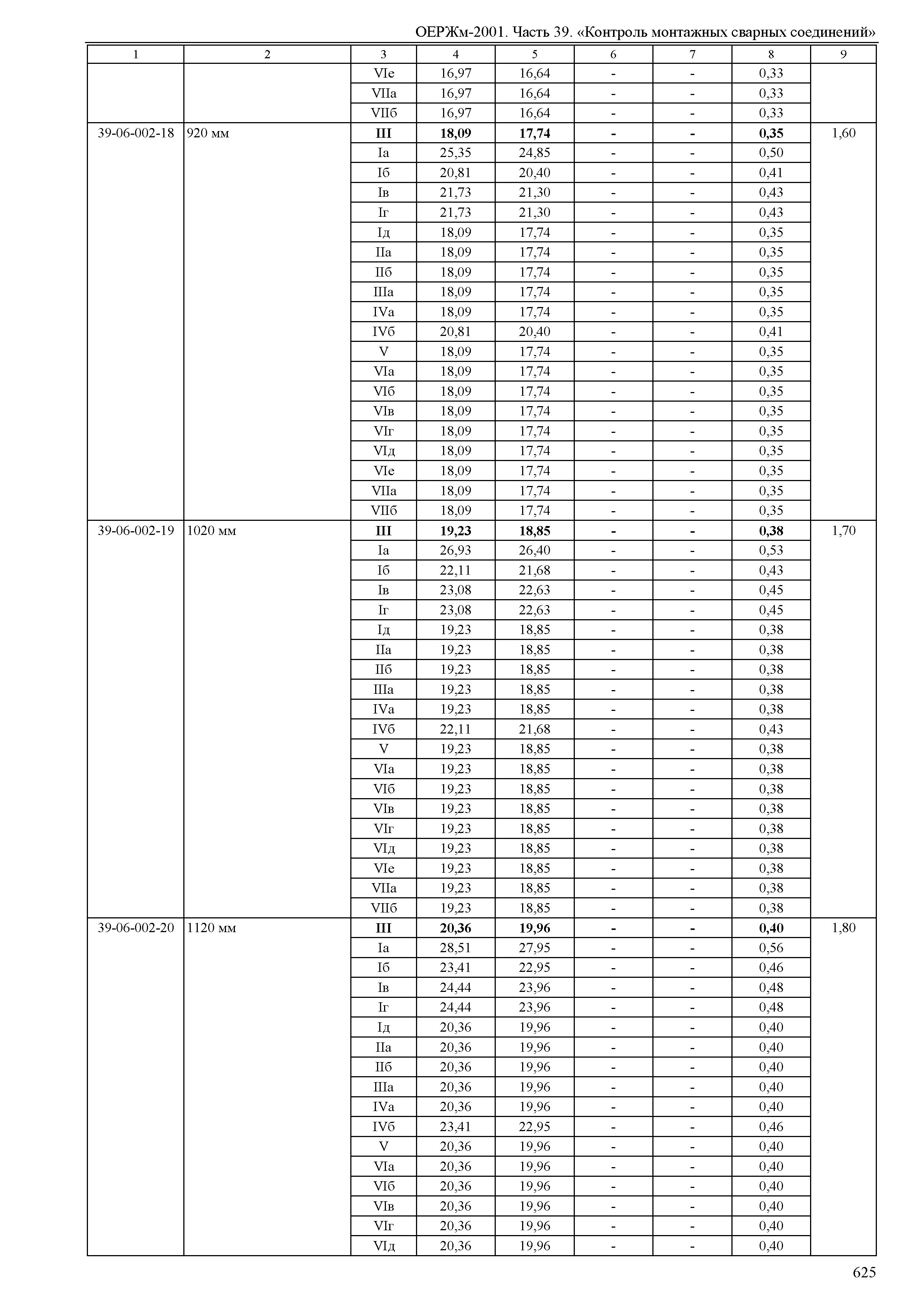 ОЕРЖм 81-03-39-2001