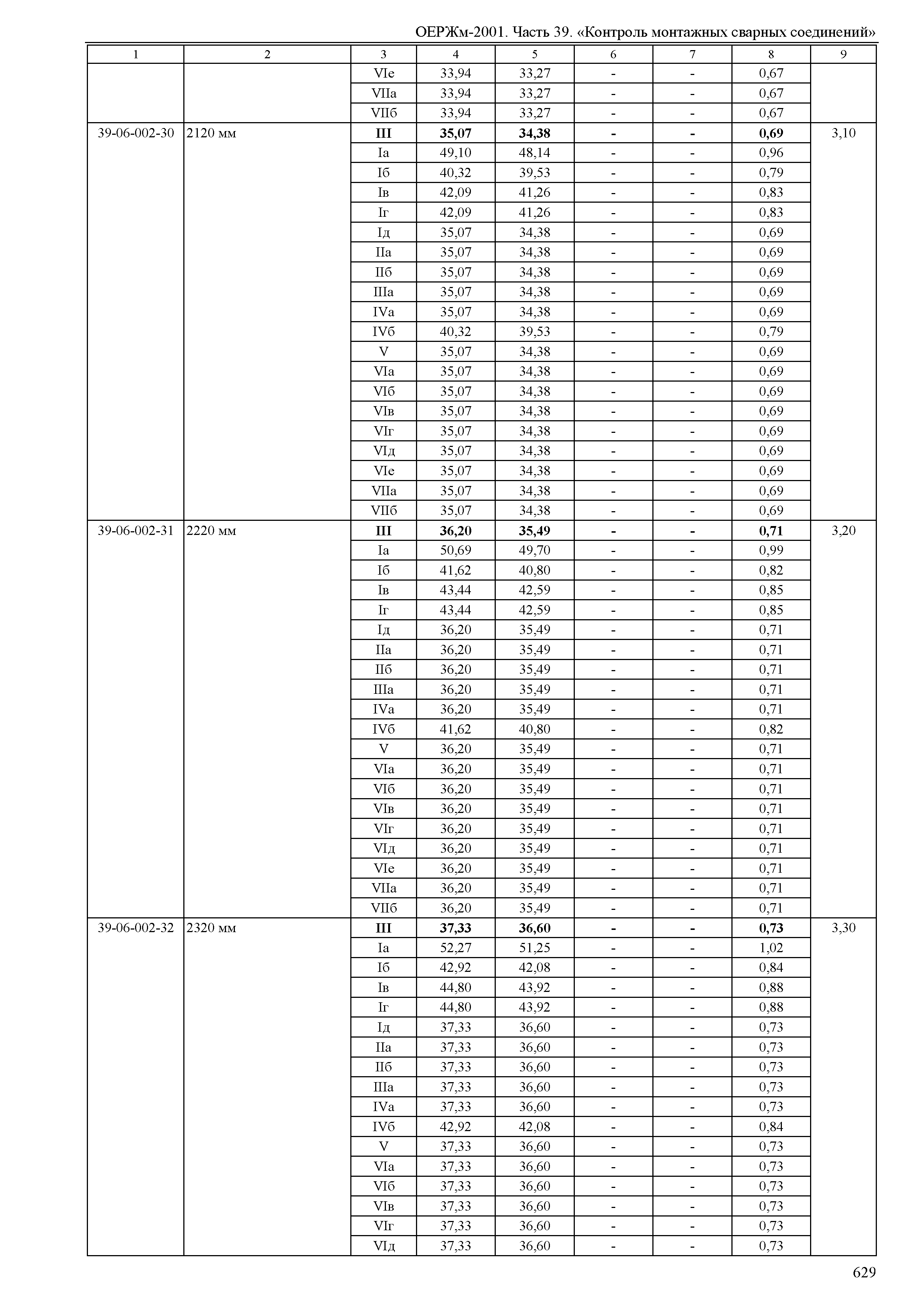 ОЕРЖм 81-03-39-2001