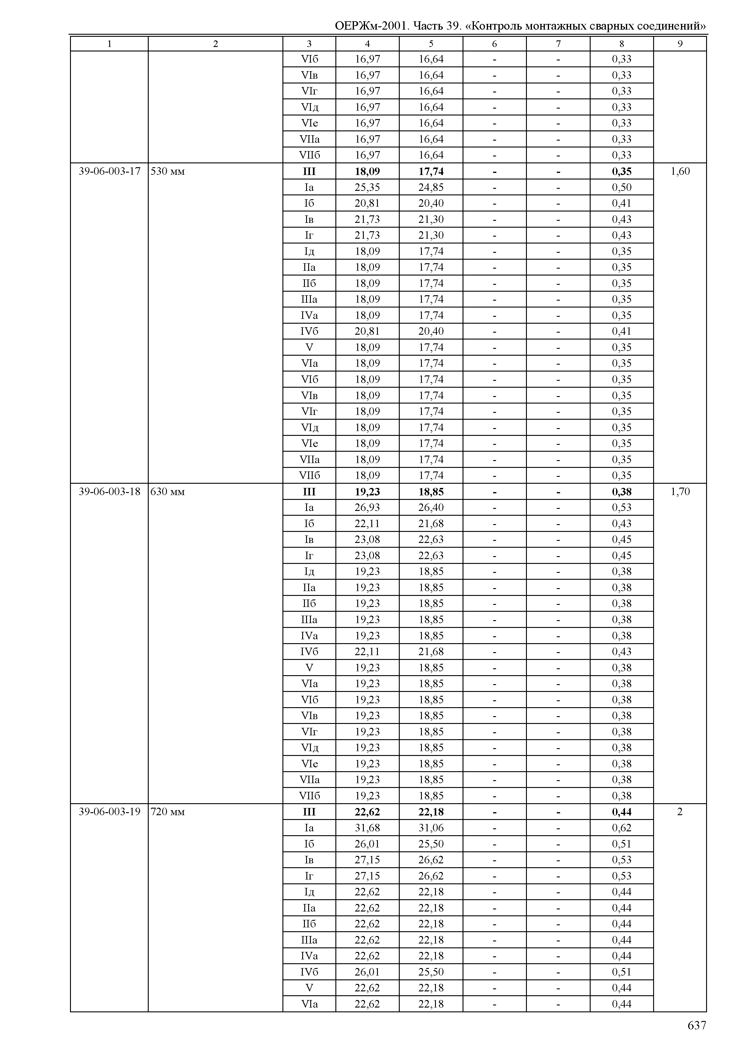 ОЕРЖм 81-03-39-2001