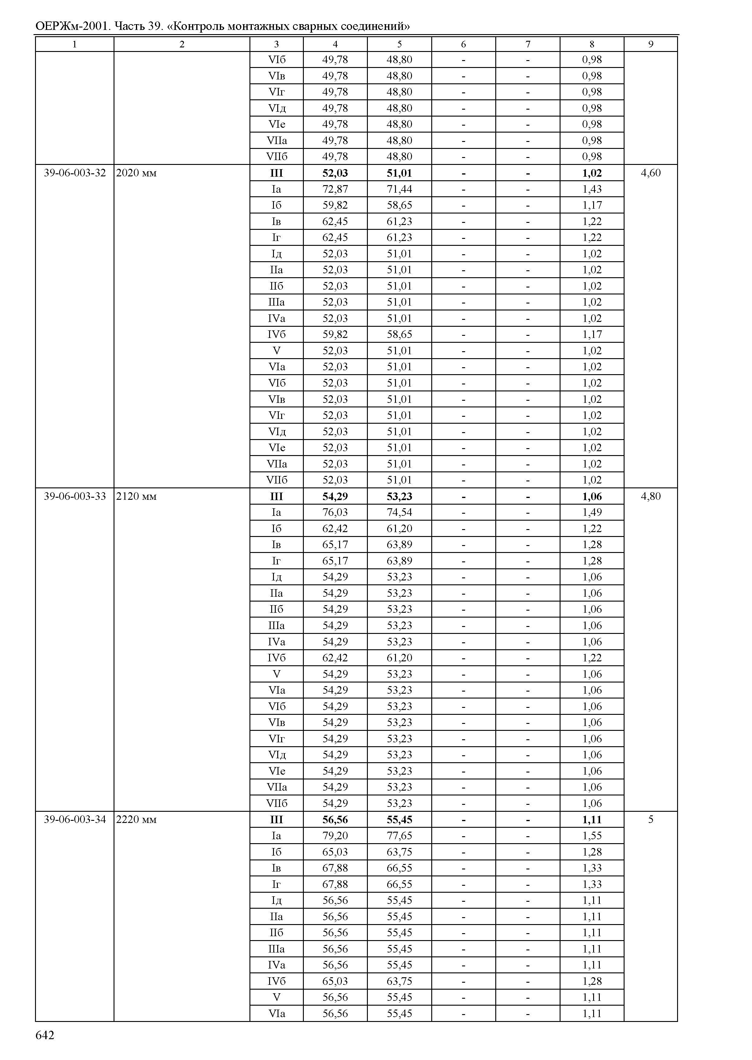 ОЕРЖм 81-03-39-2001