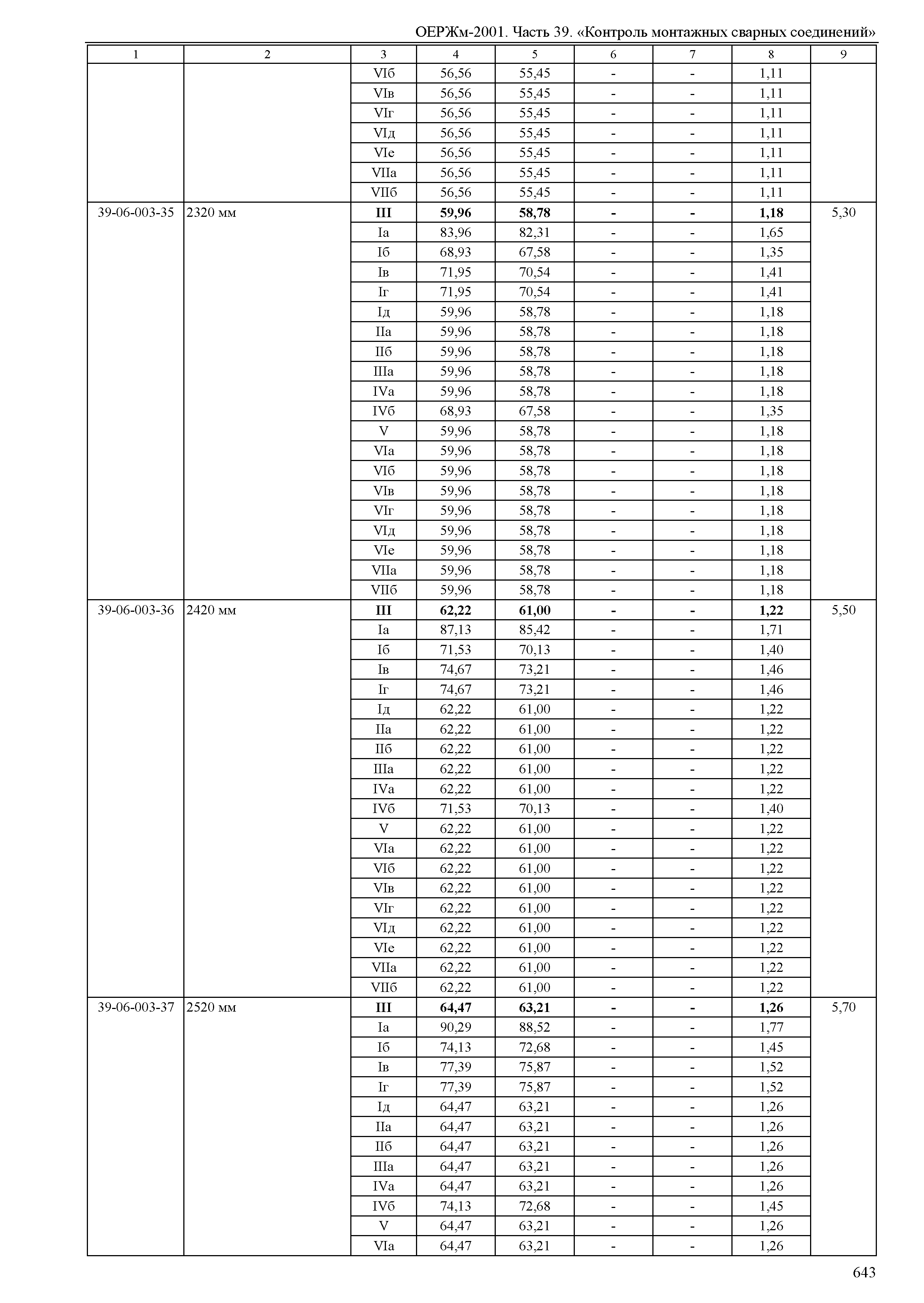 ОЕРЖм 81-03-39-2001