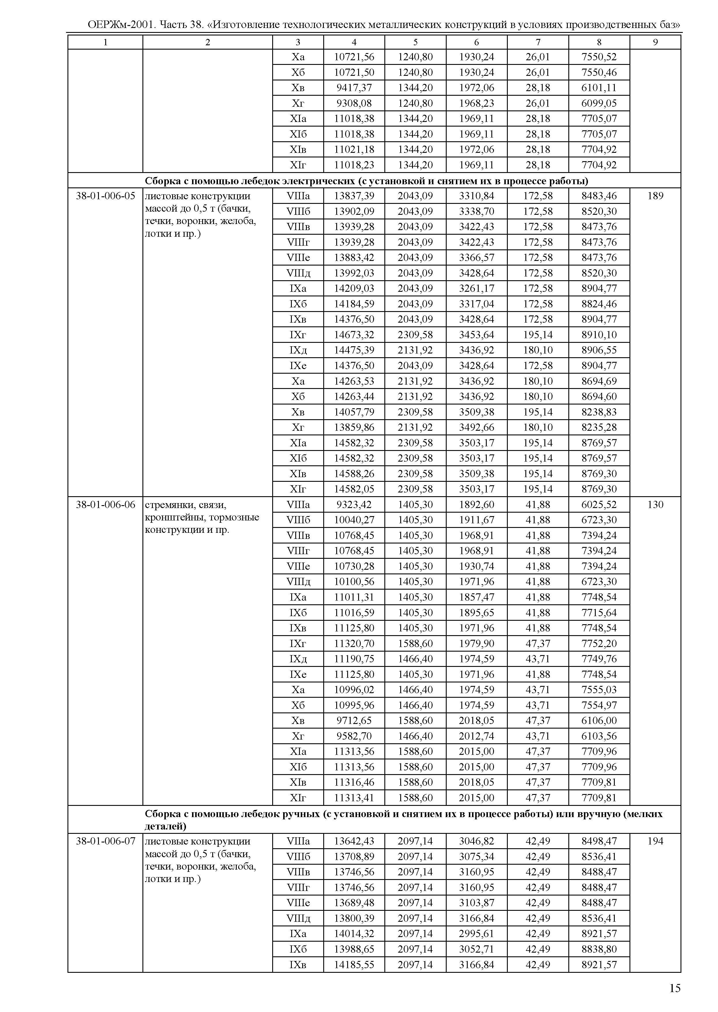 ОЕРЖм 81-03-38-2001