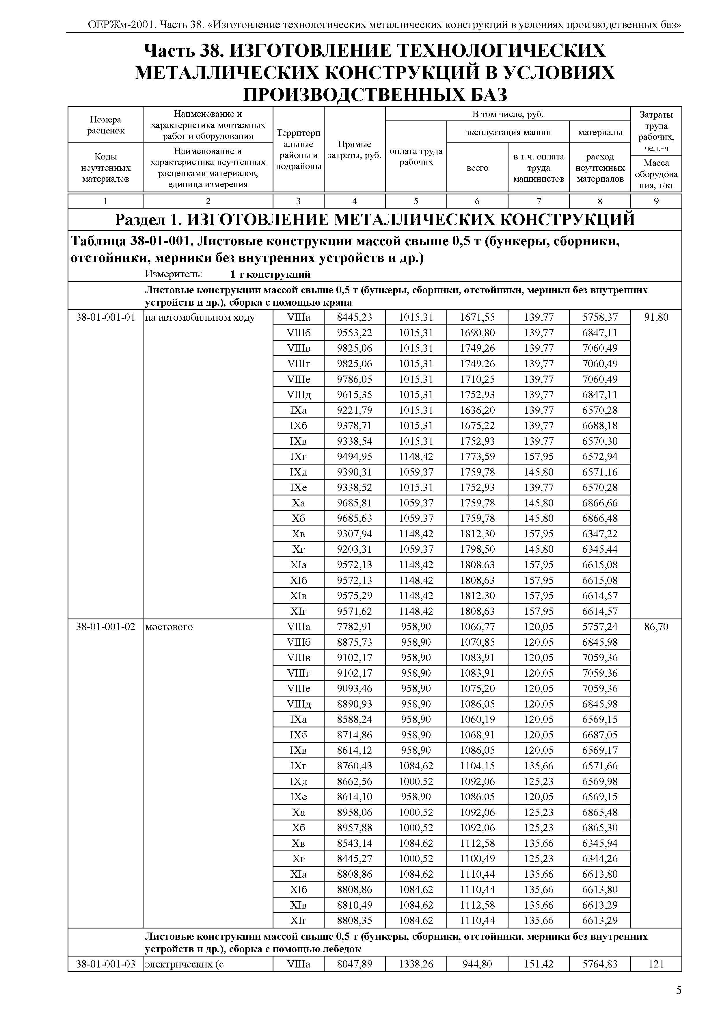 ОЕРЖм 81-03-38-2001