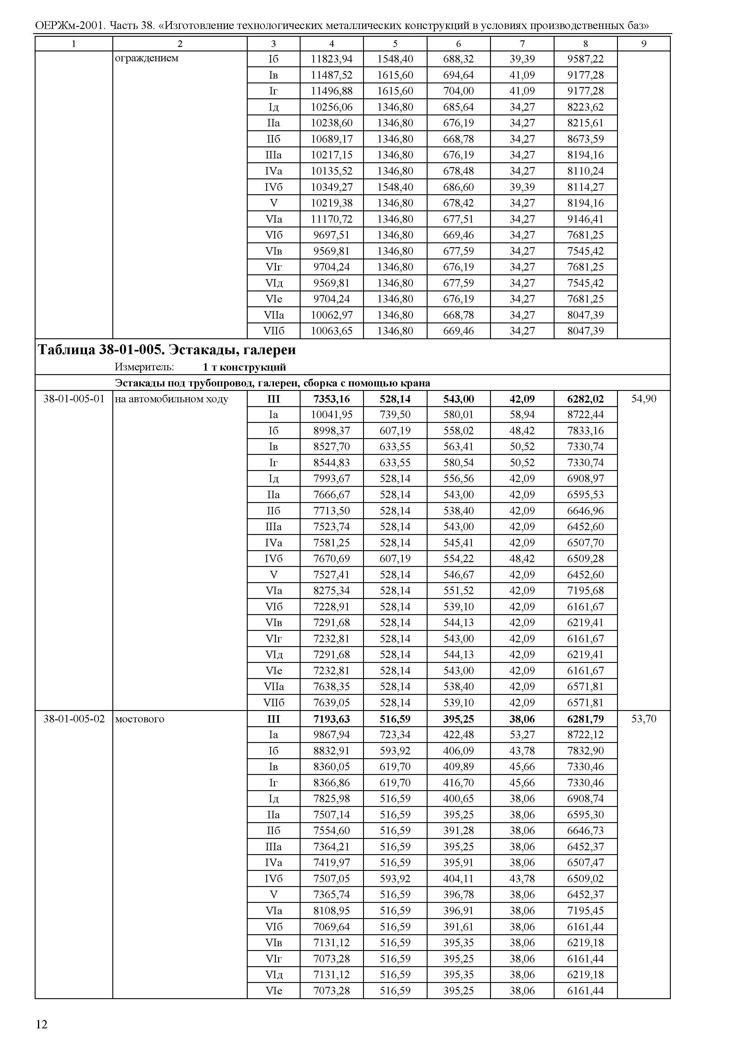 ОЕРЖм 81-03-38-2001