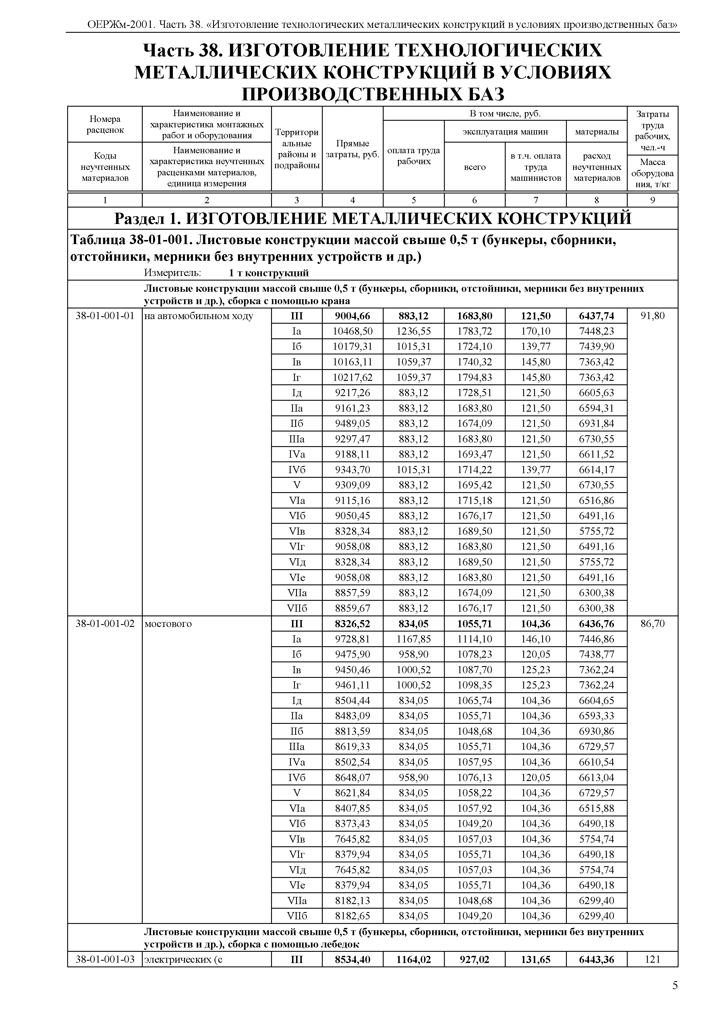 ОЕРЖм 81-03-38-2001