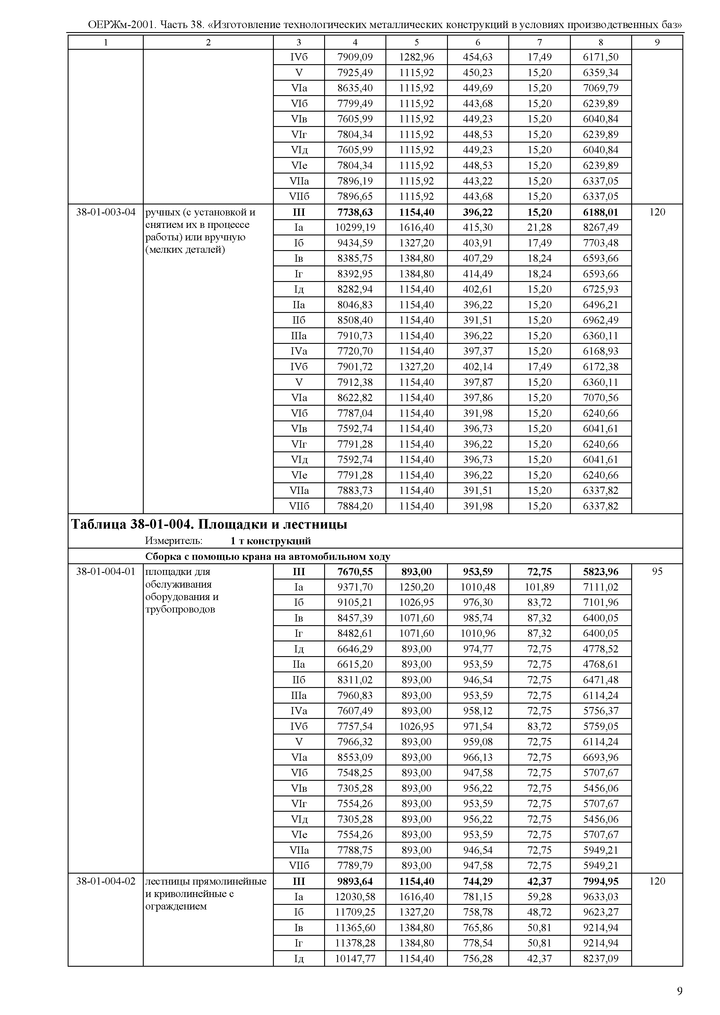 ОЕРЖм 81-03-38-2001