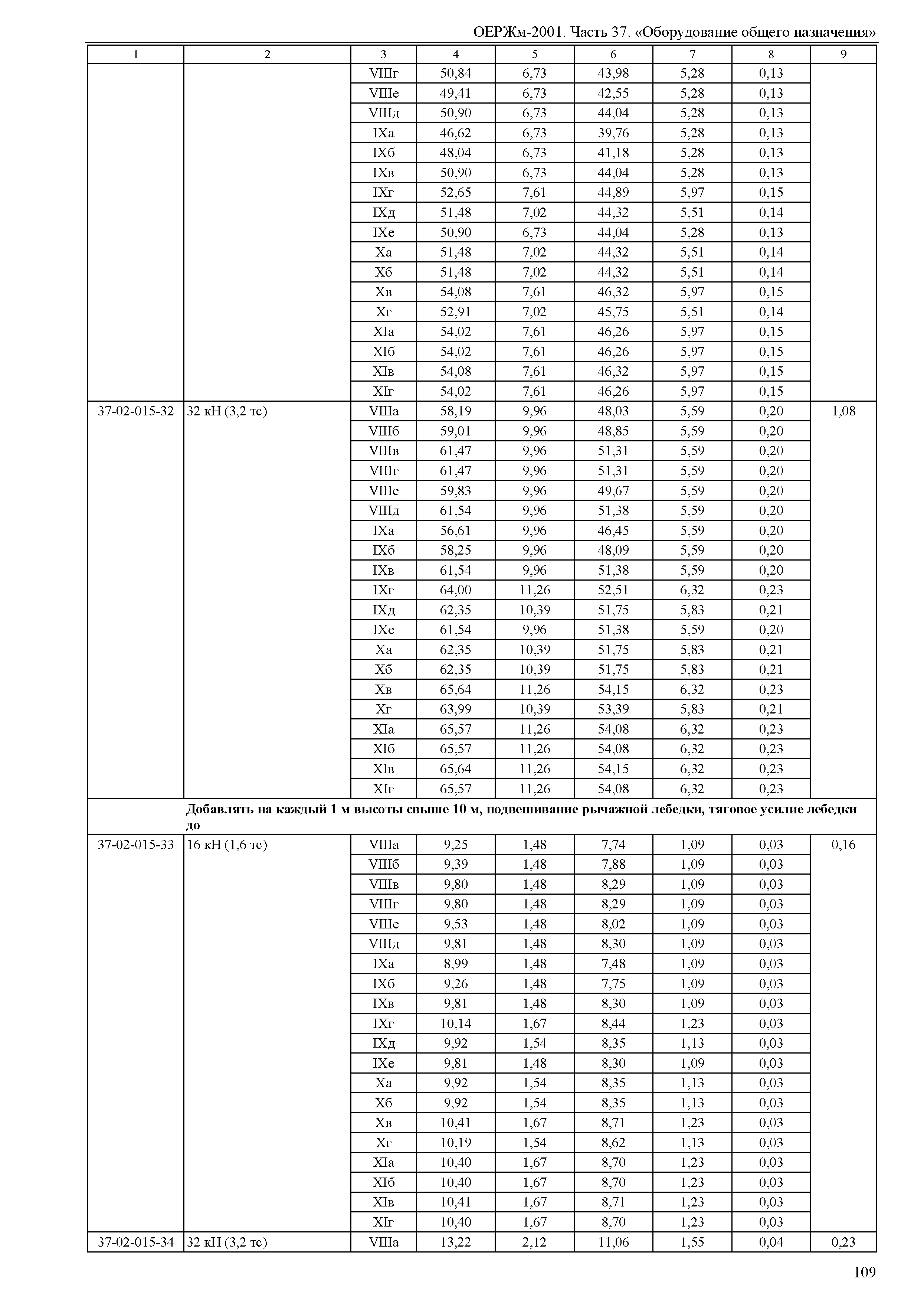 ОЕРЖм 81-03-37-2001