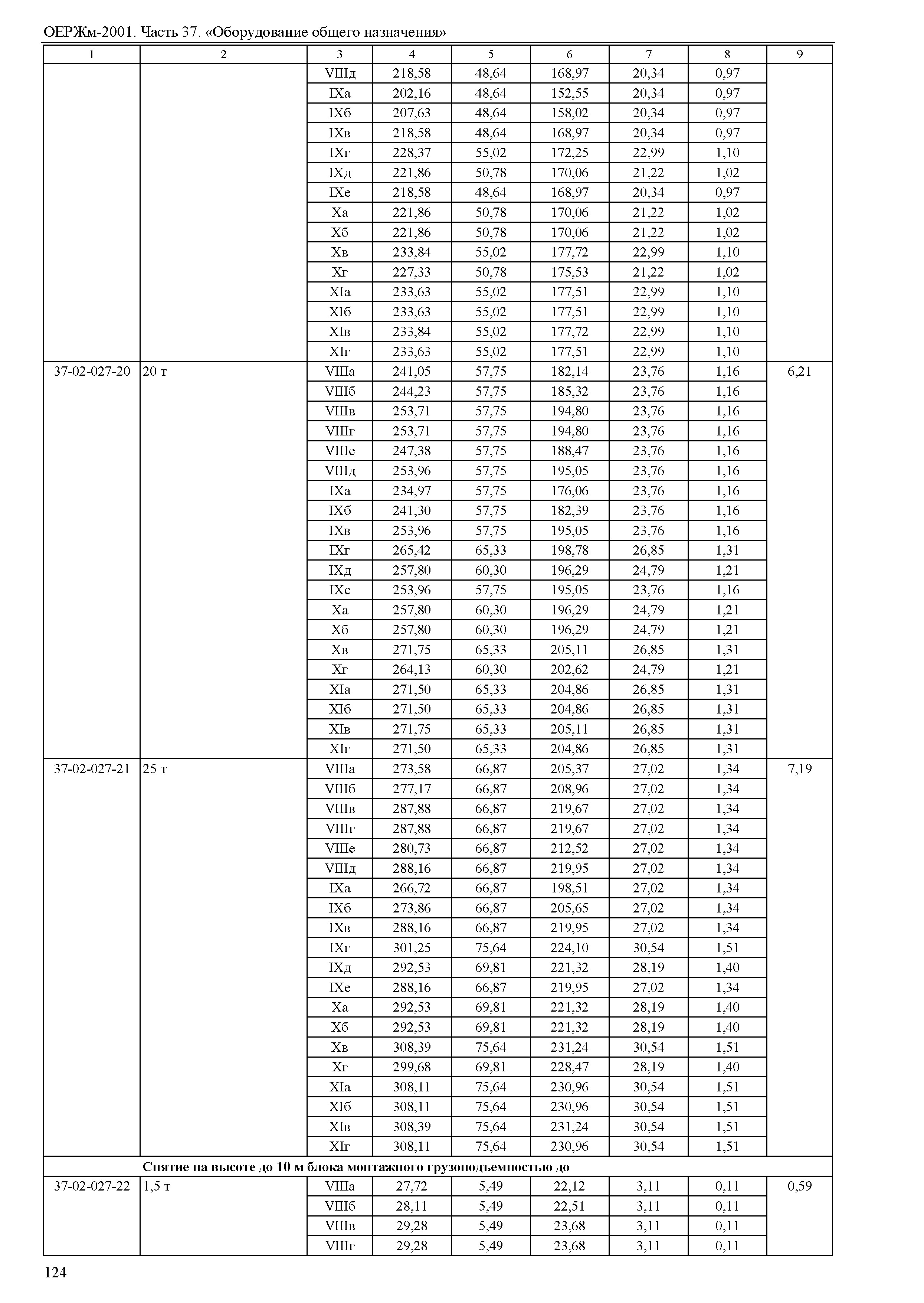 ОЕРЖм 81-03-37-2001