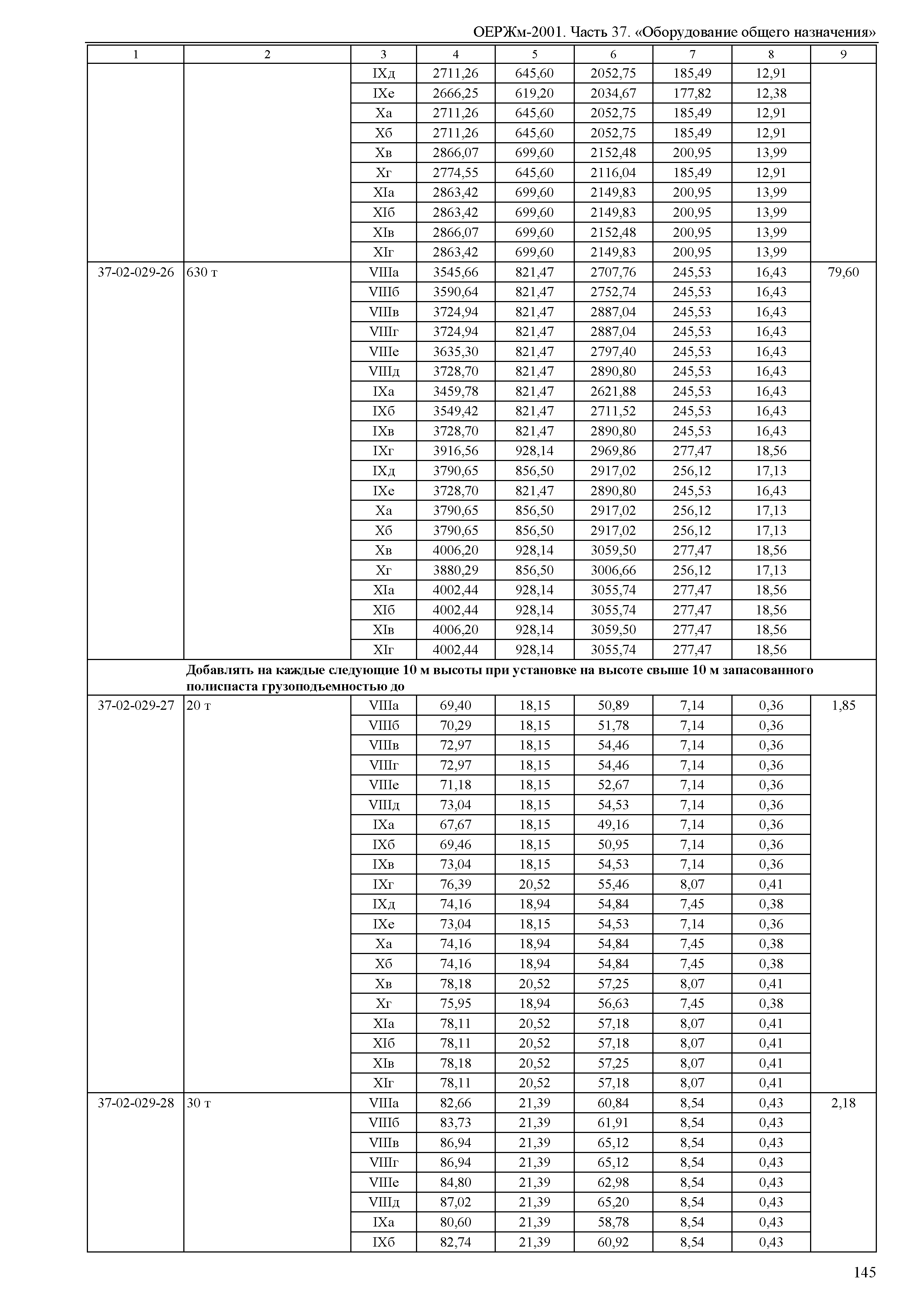 ОЕРЖм 81-03-37-2001