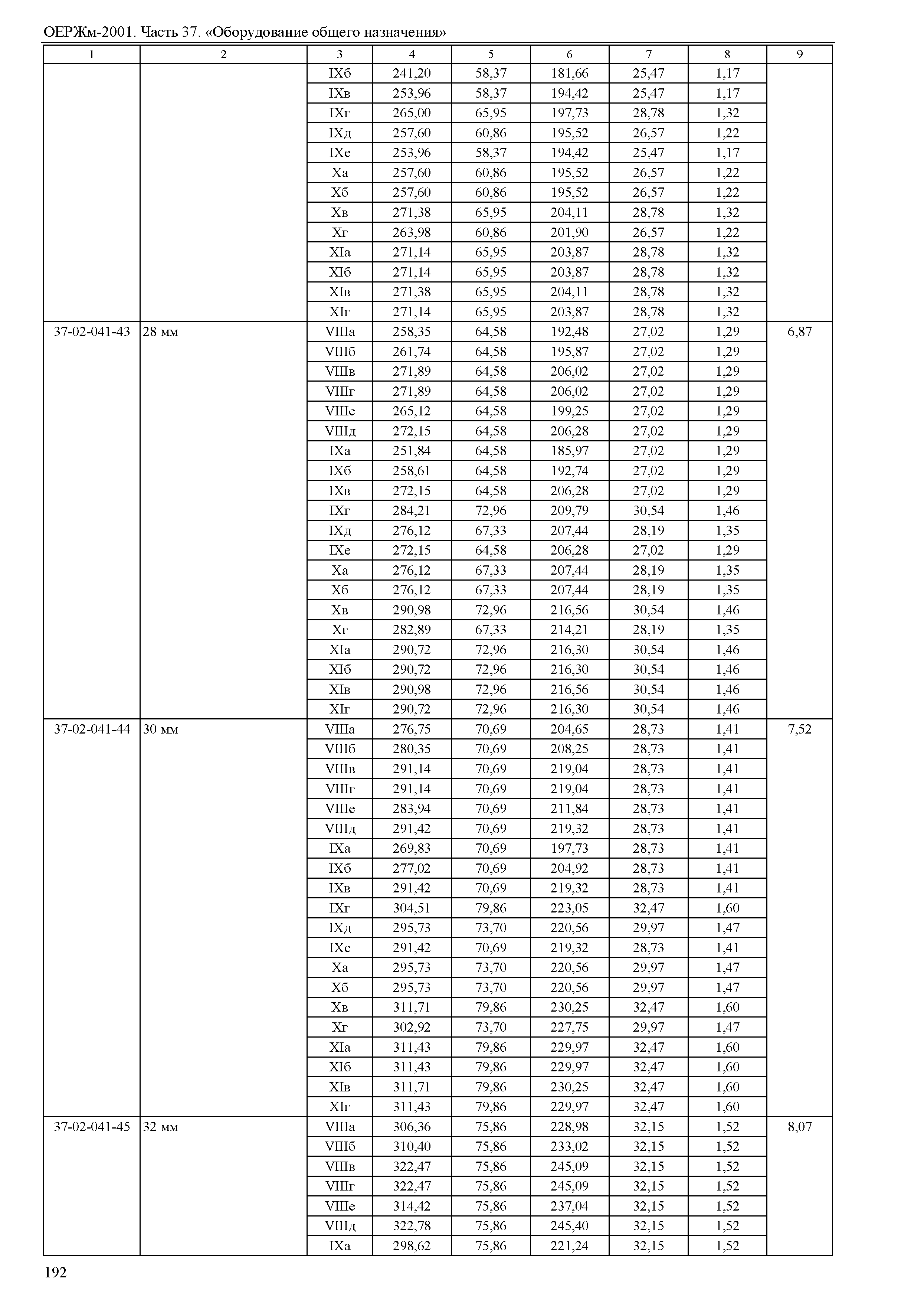 ОЕРЖм 81-03-37-2001