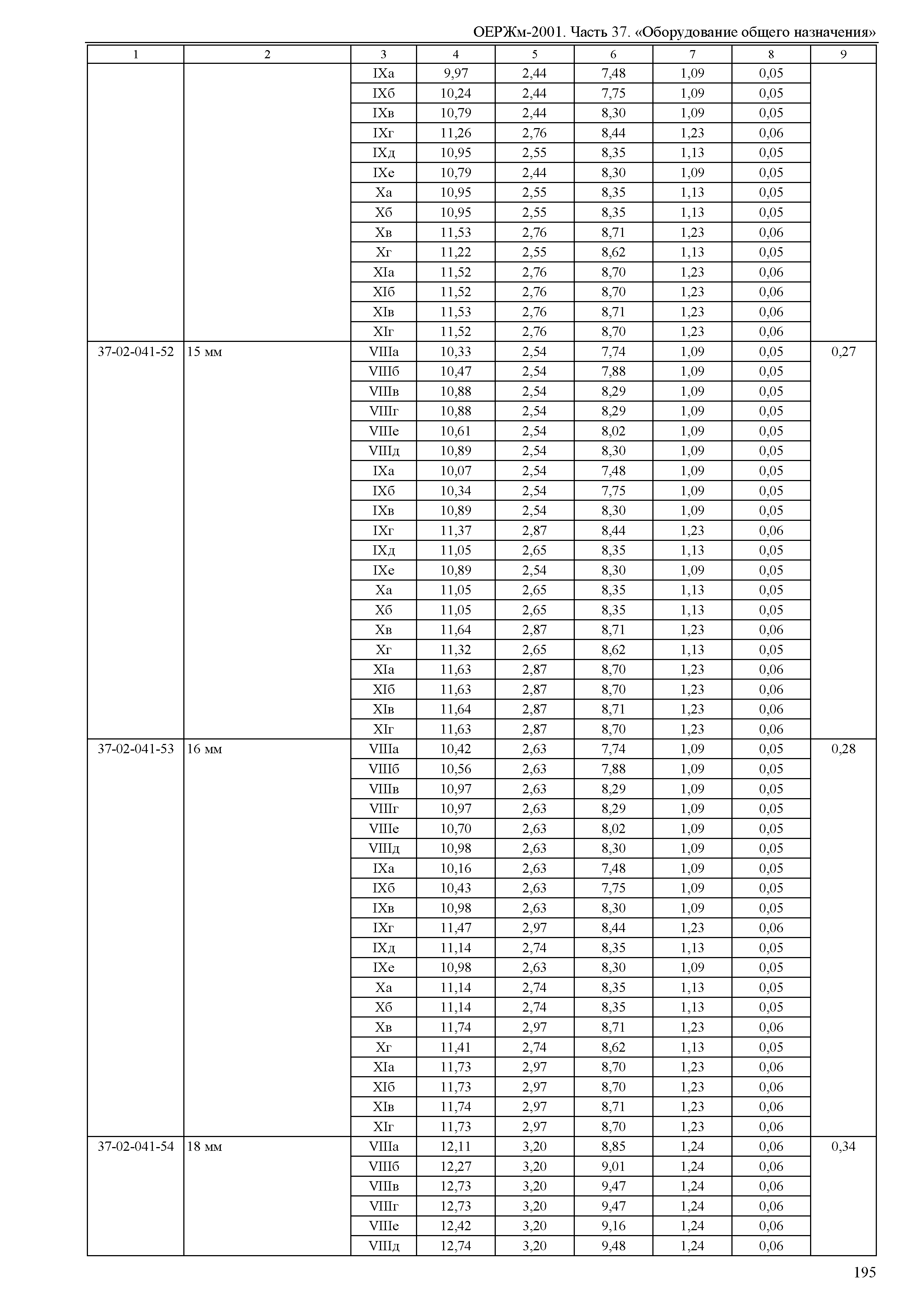 ОЕРЖм 81-03-37-2001