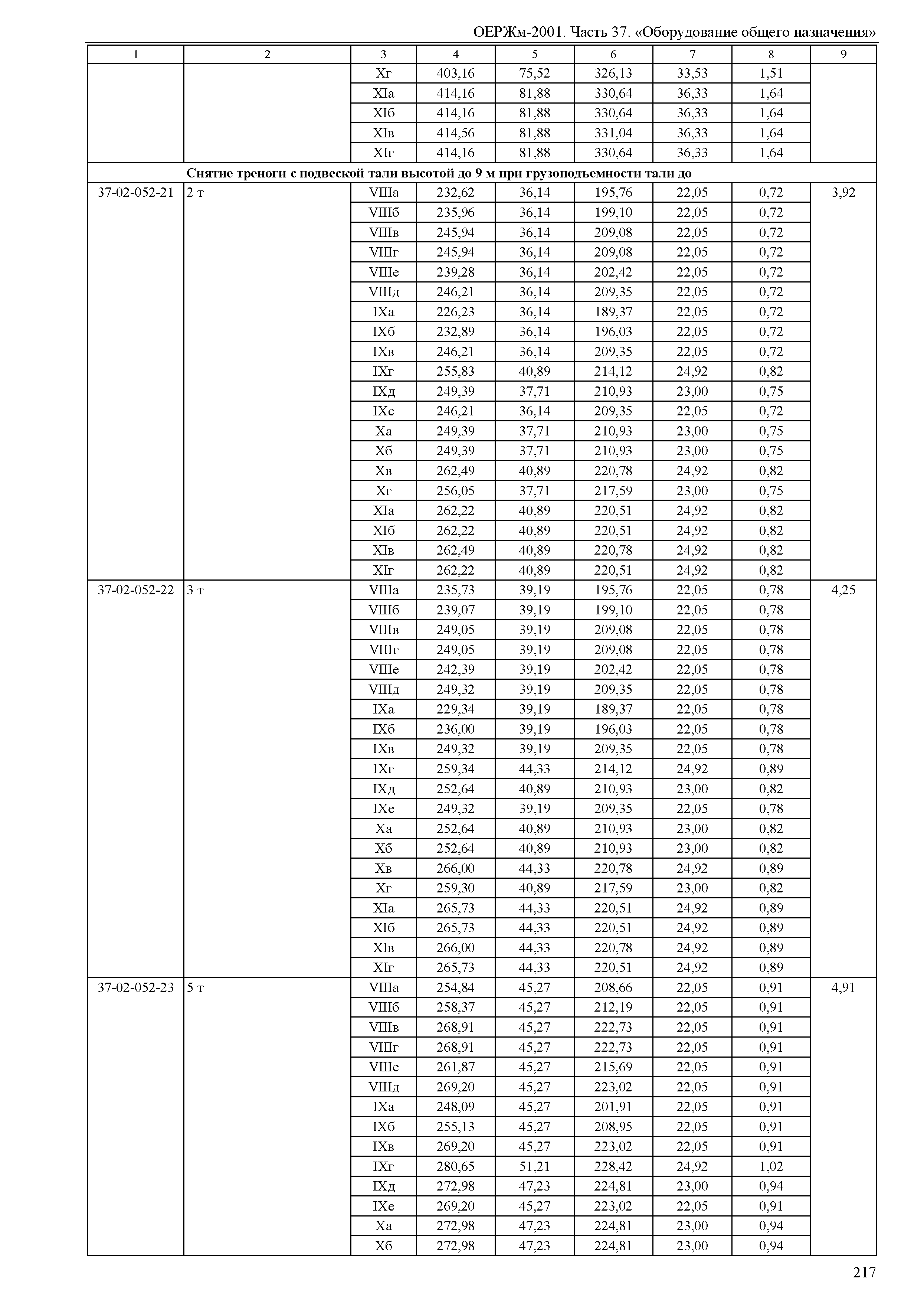 ОЕРЖм 81-03-37-2001