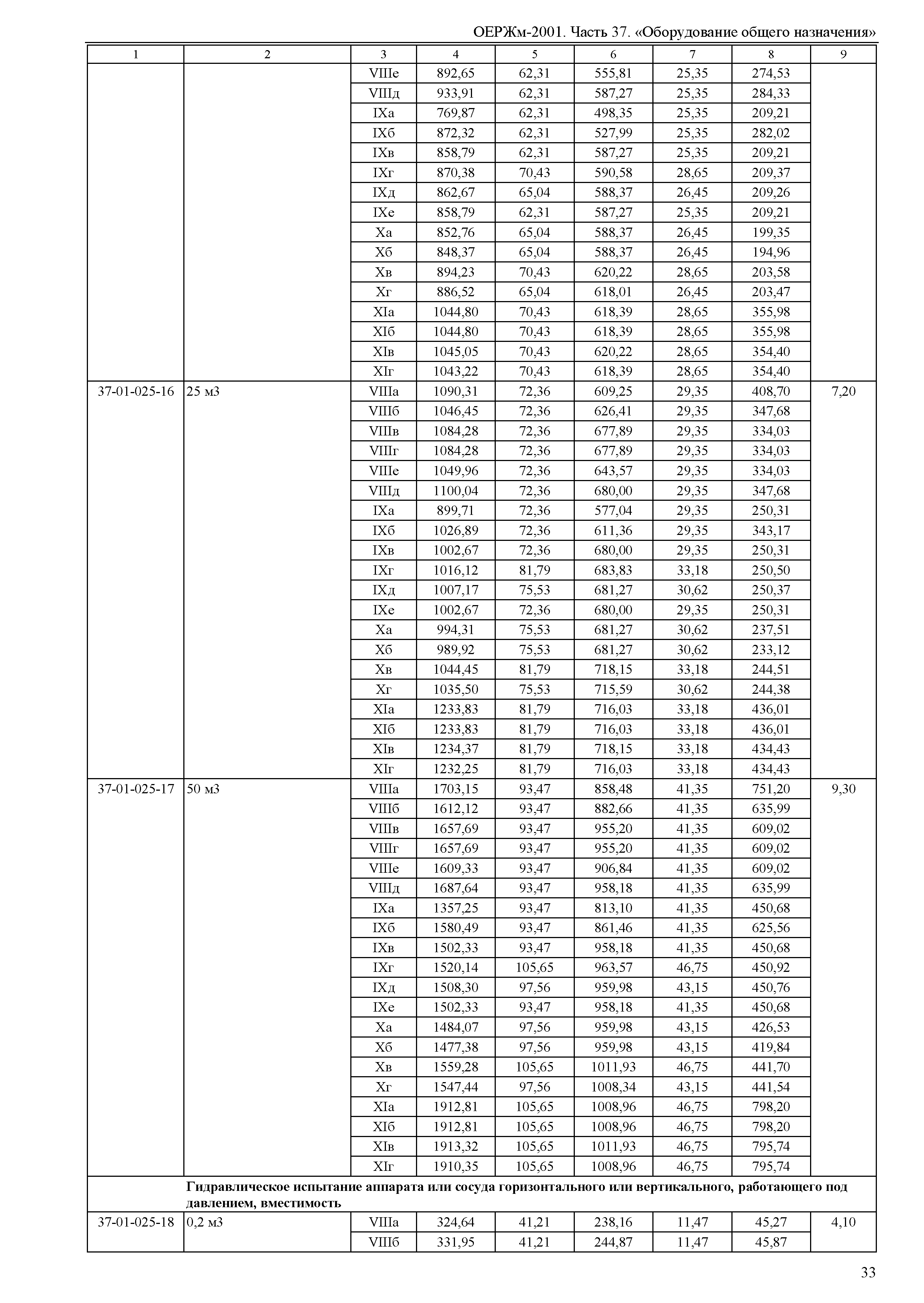 ОЕРЖм 81-03-37-2001