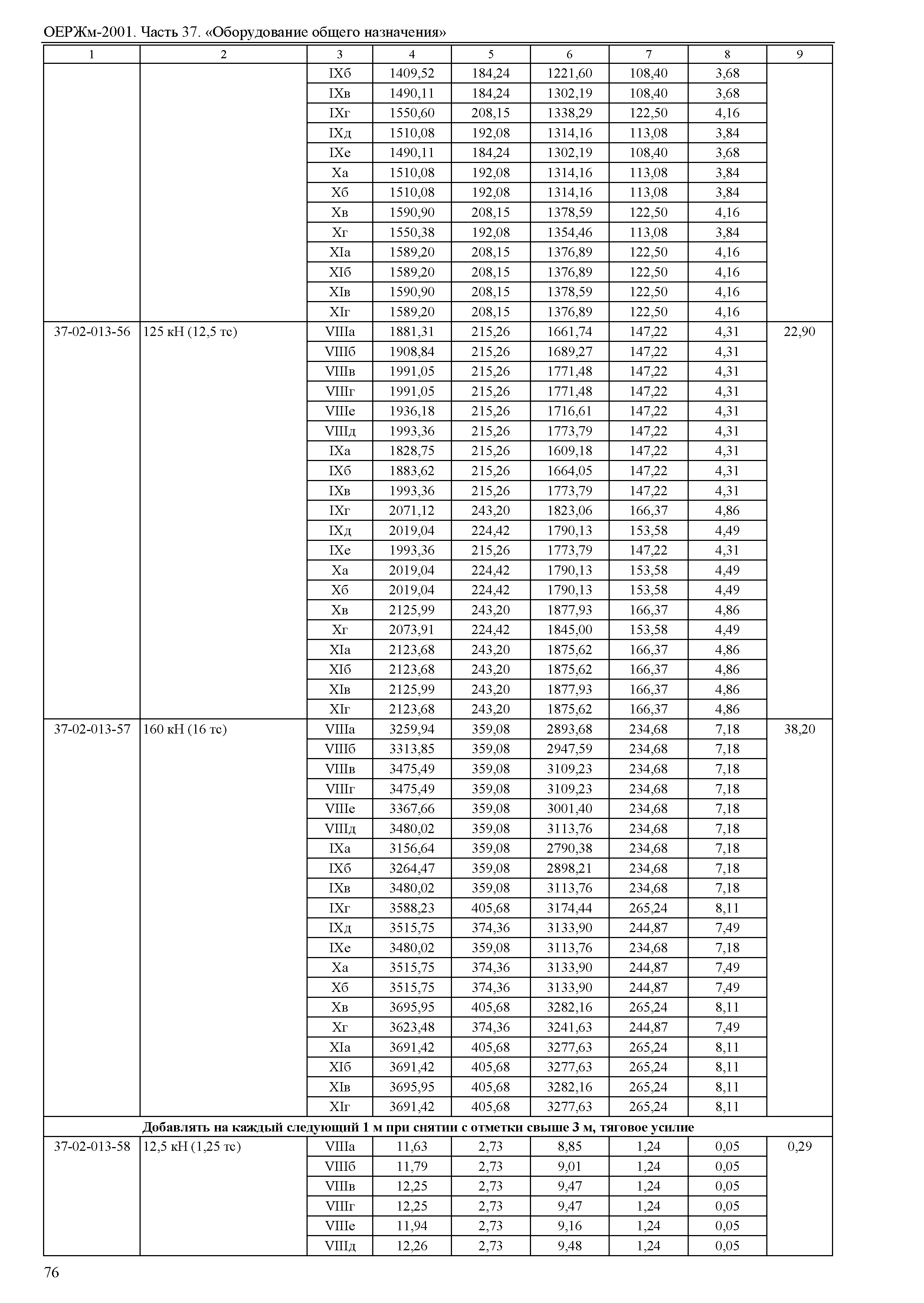 ОЕРЖм 81-03-37-2001