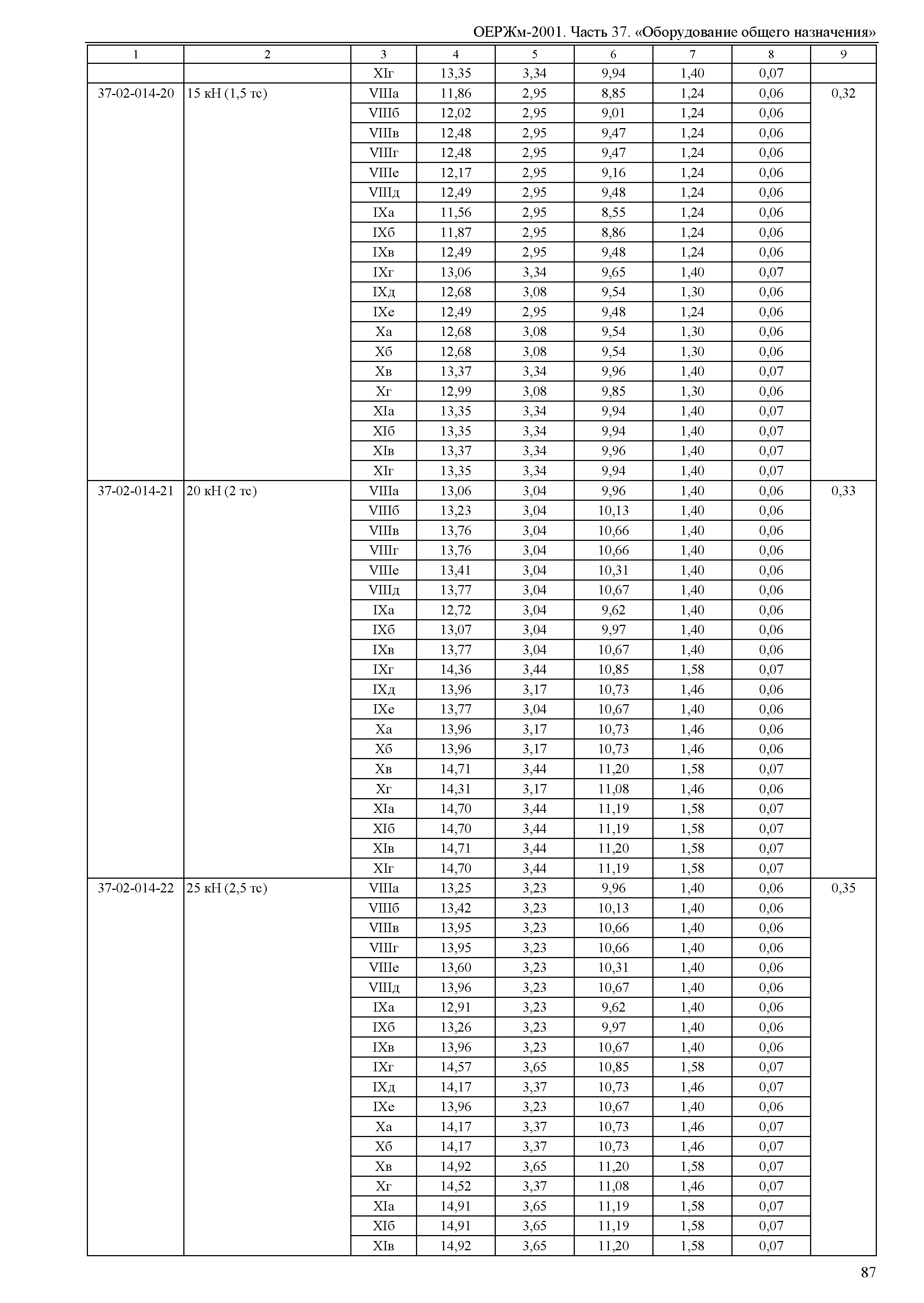 ОЕРЖм 81-03-37-2001