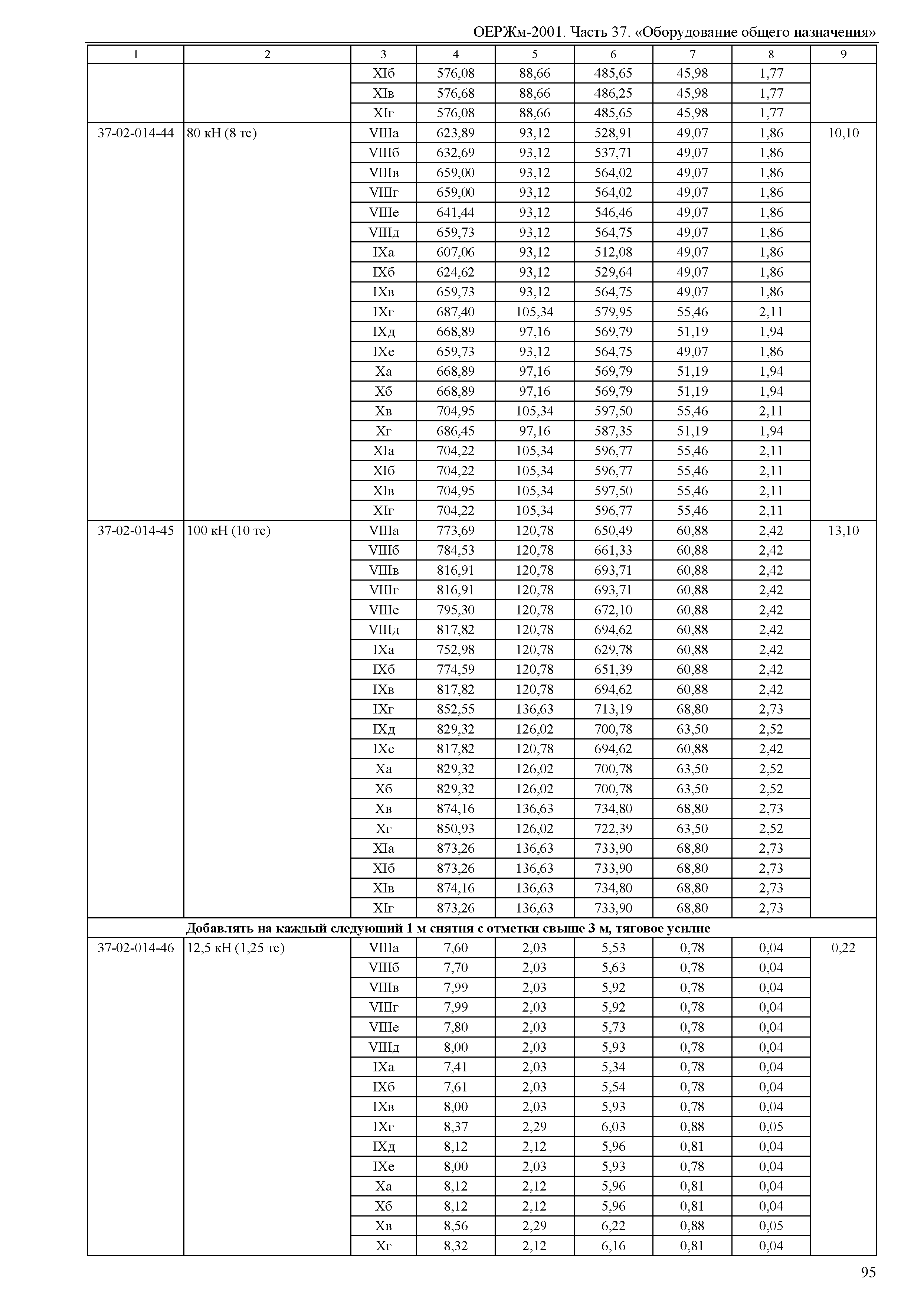 ОЕРЖм 81-03-37-2001