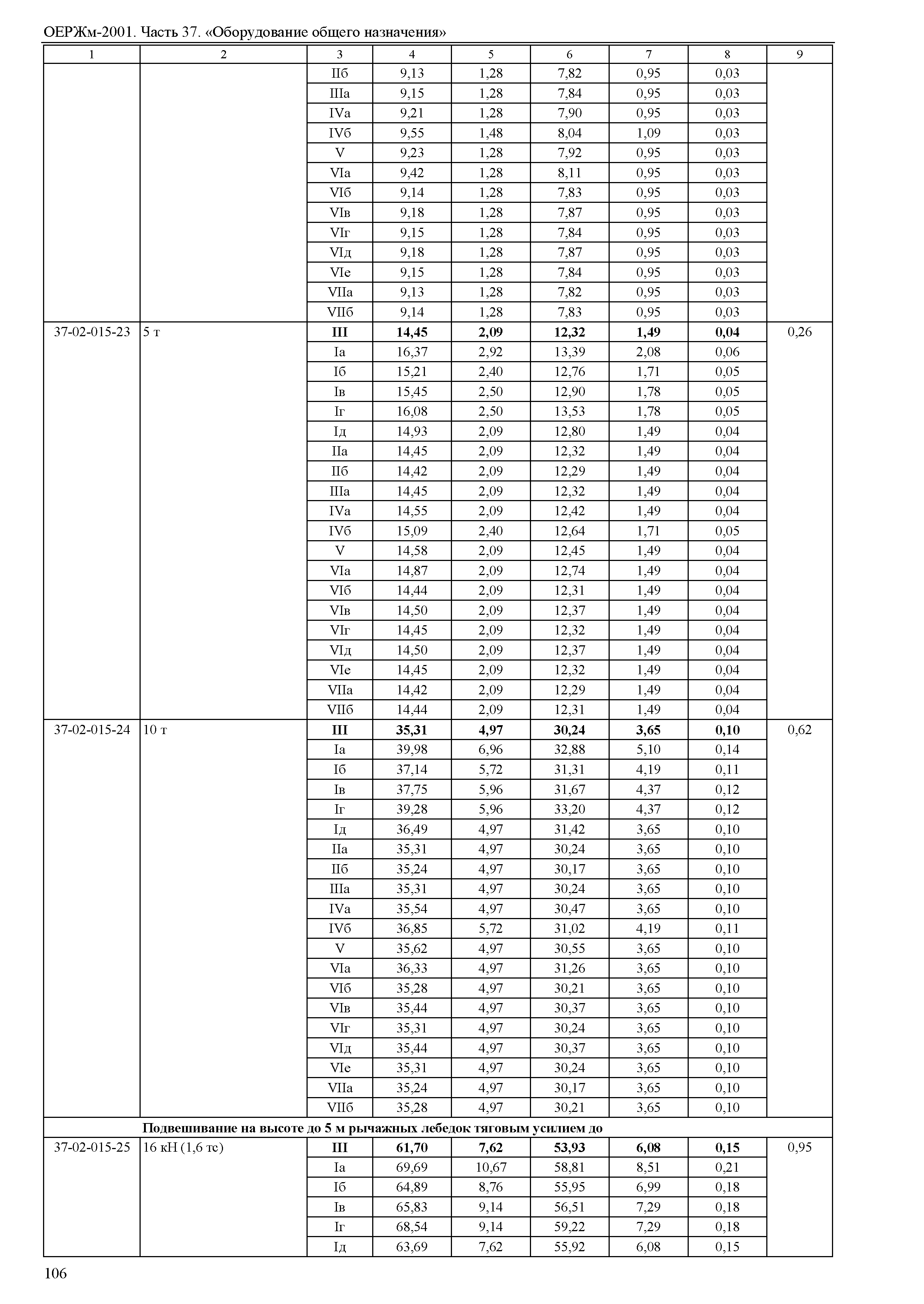 ОЕРЖм 81-03-37-2001