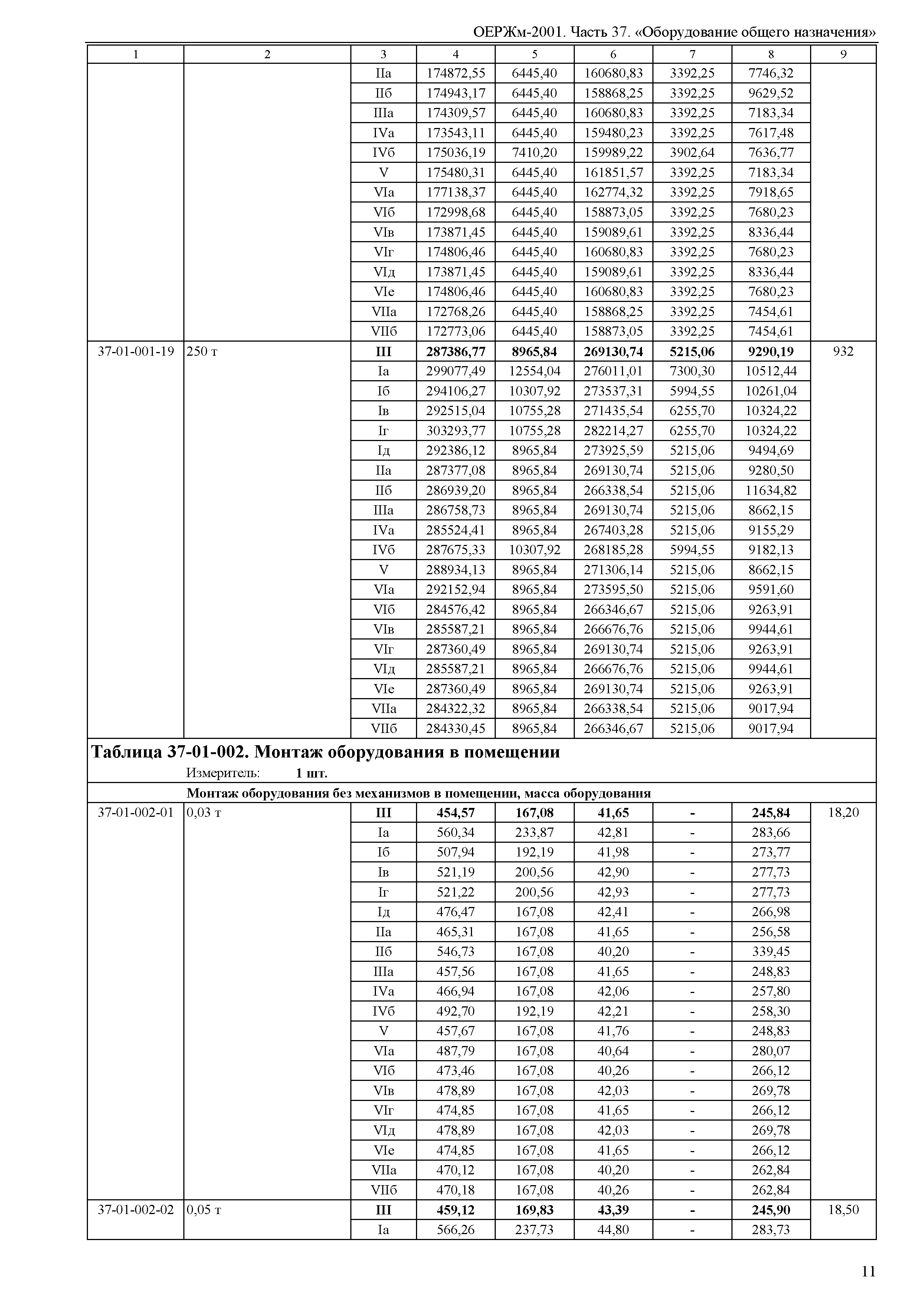 ОЕРЖм 81-03-37-2001