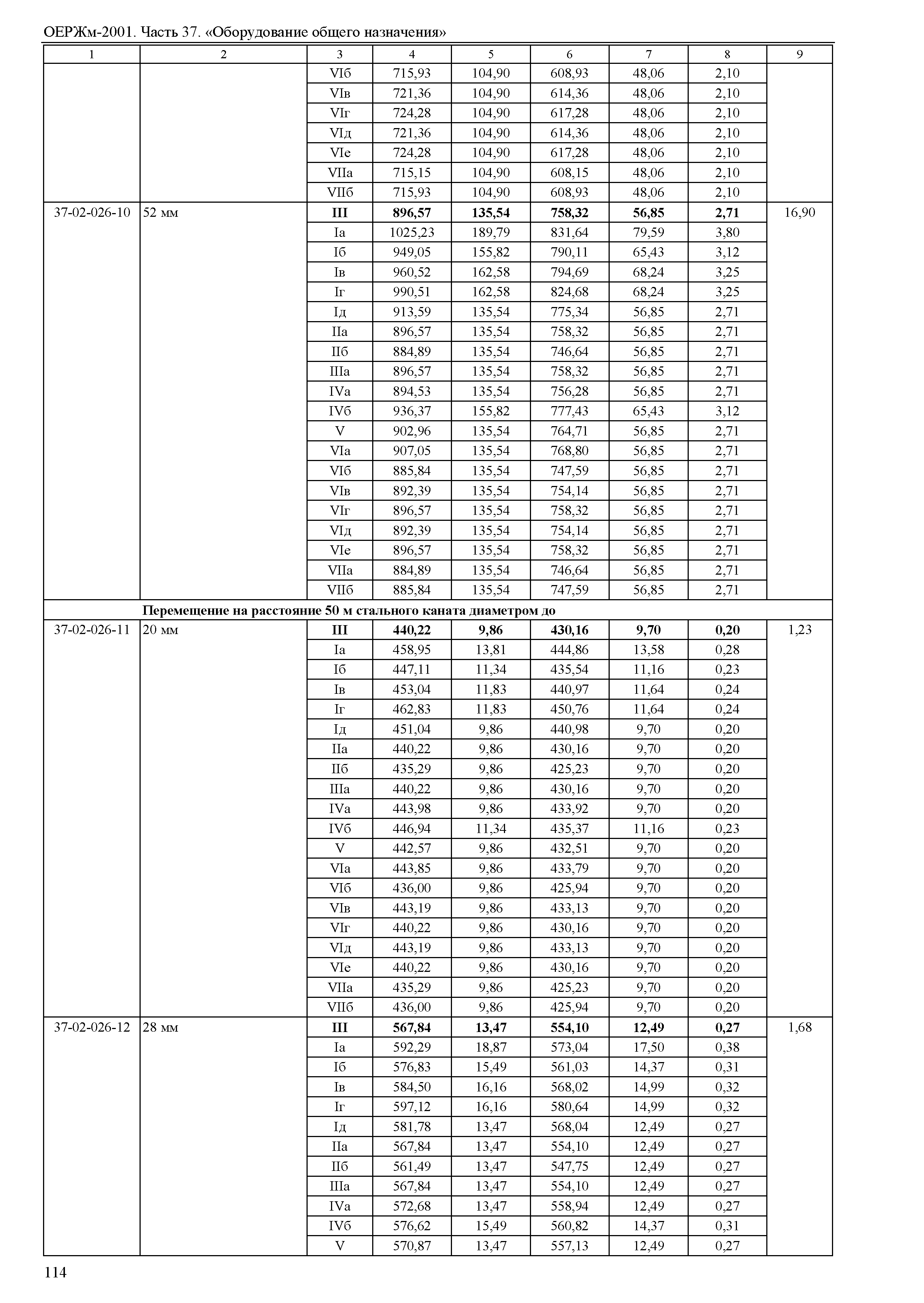 ОЕРЖм 81-03-37-2001