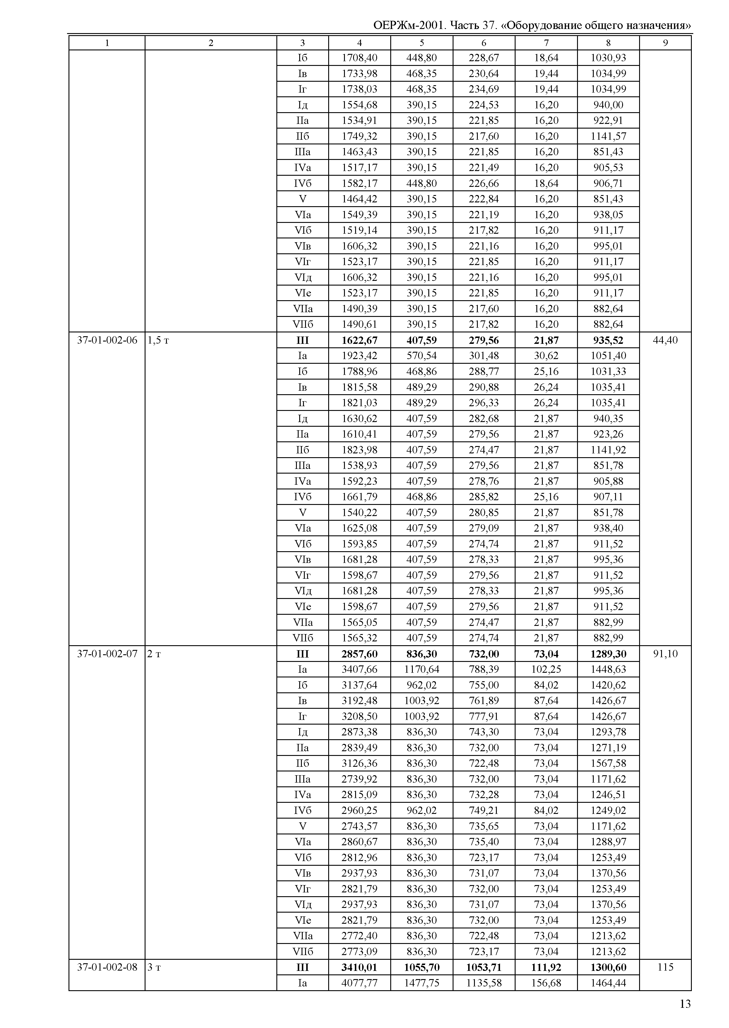 ОЕРЖм 81-03-37-2001