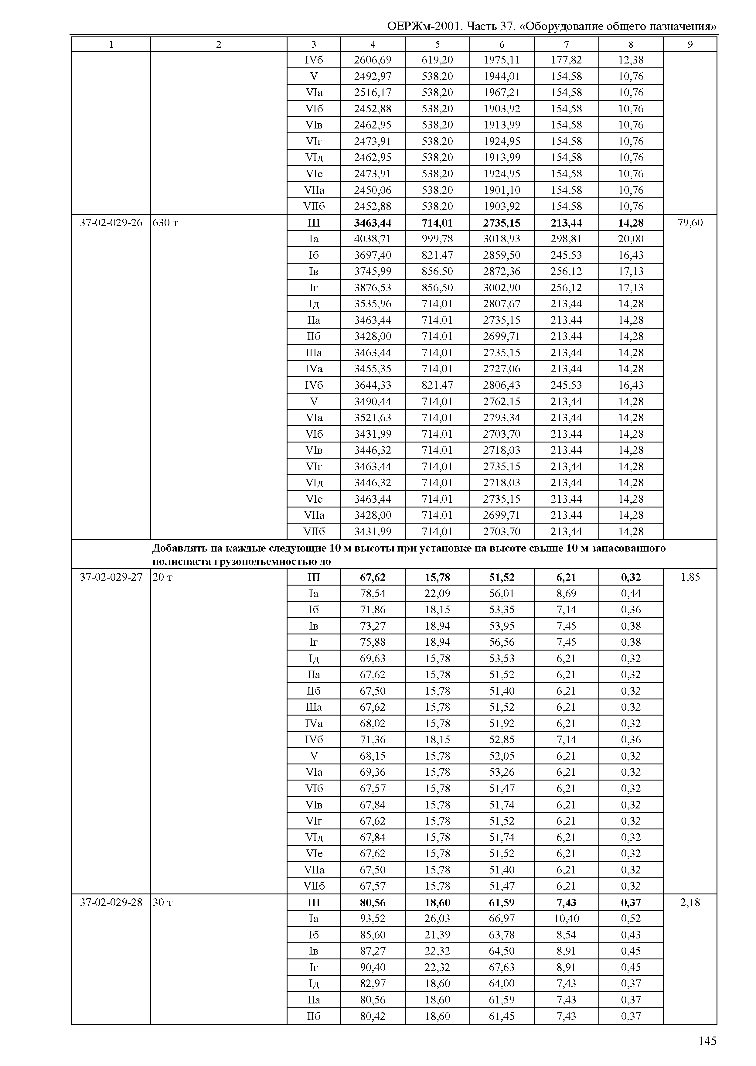 ОЕРЖм 81-03-37-2001