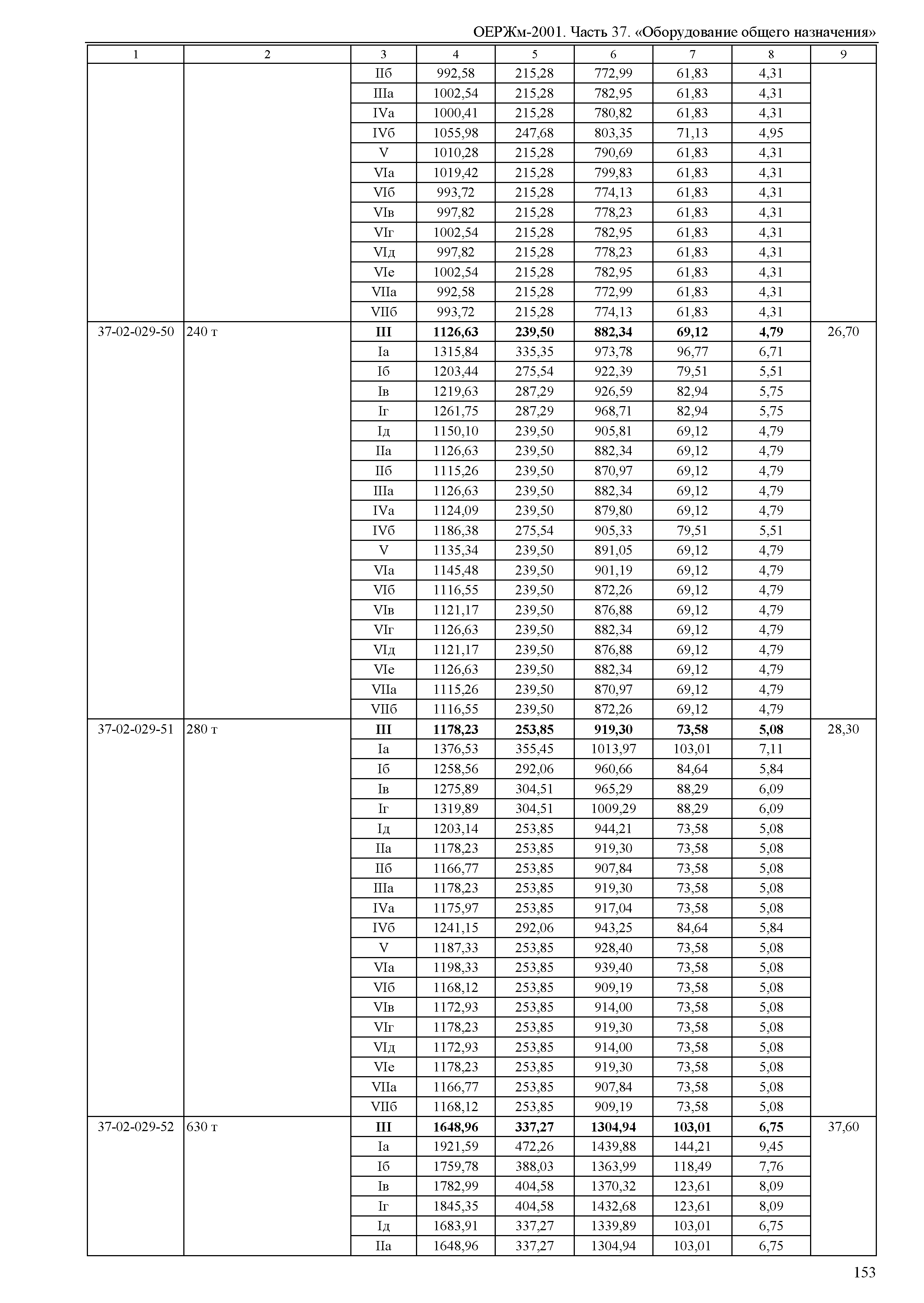 ОЕРЖм 81-03-37-2001