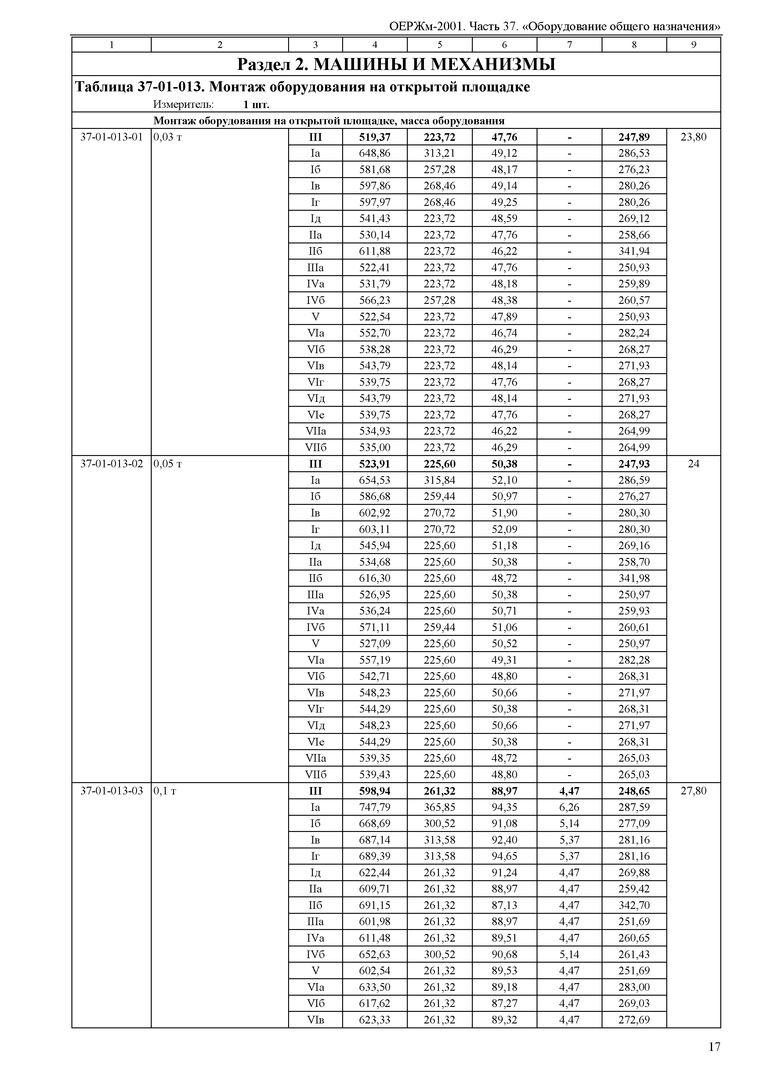 ОЕРЖм 81-03-37-2001