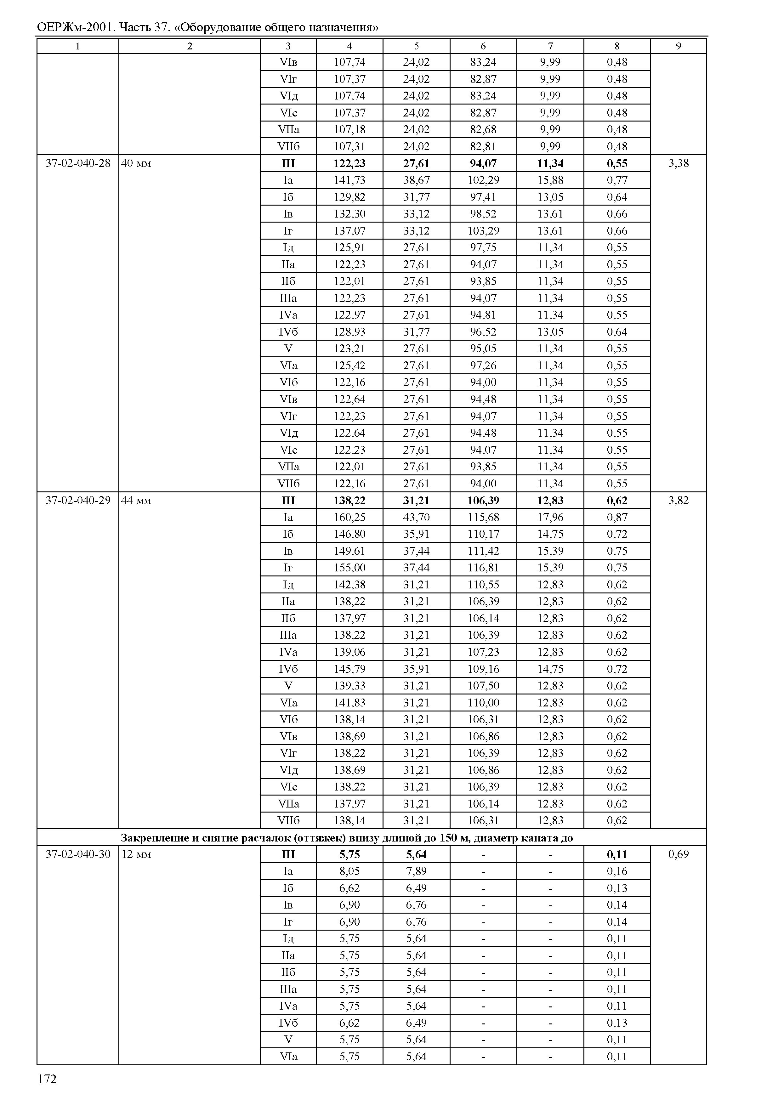 ОЕРЖм 81-03-37-2001