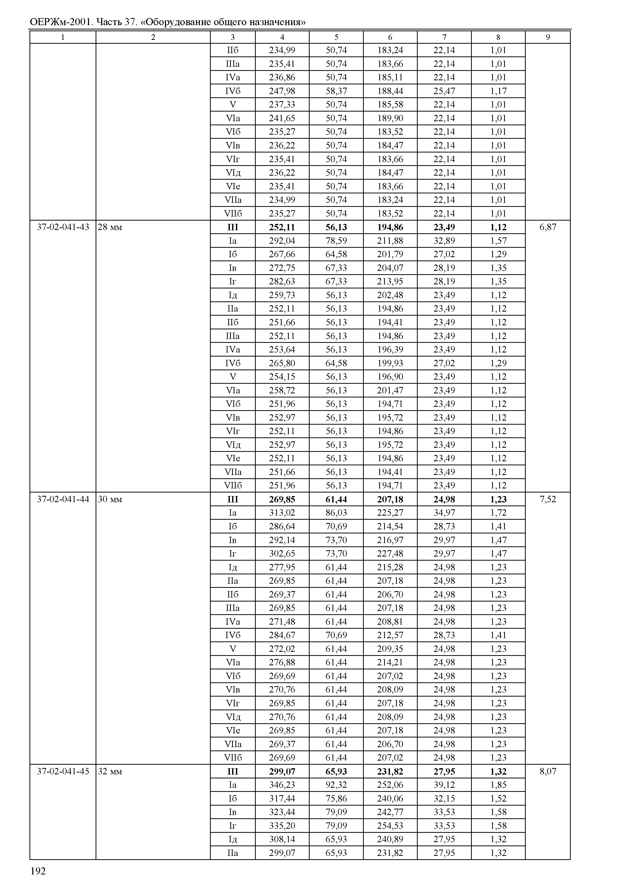 ОЕРЖм 81-03-37-2001