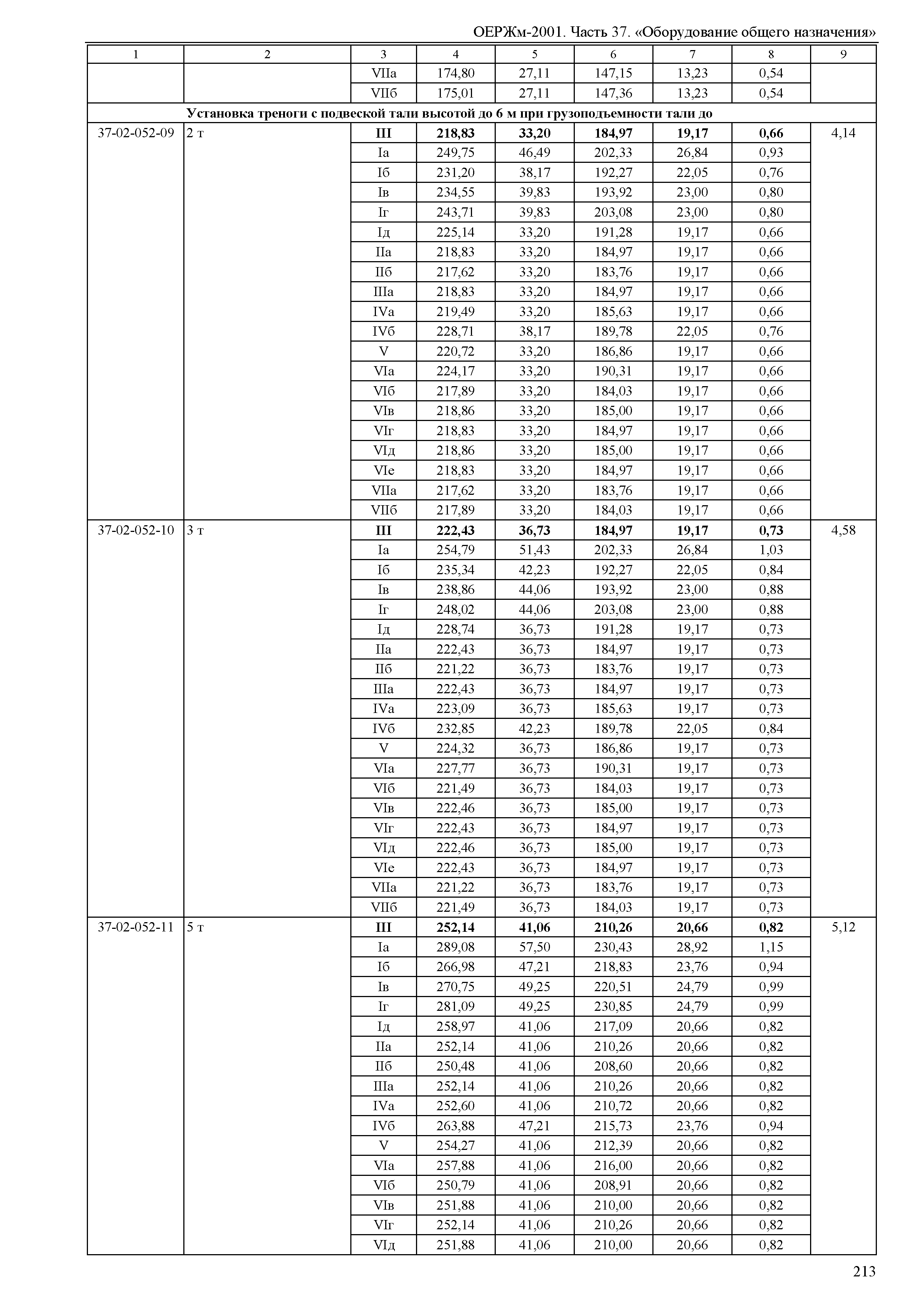 ОЕРЖм 81-03-37-2001