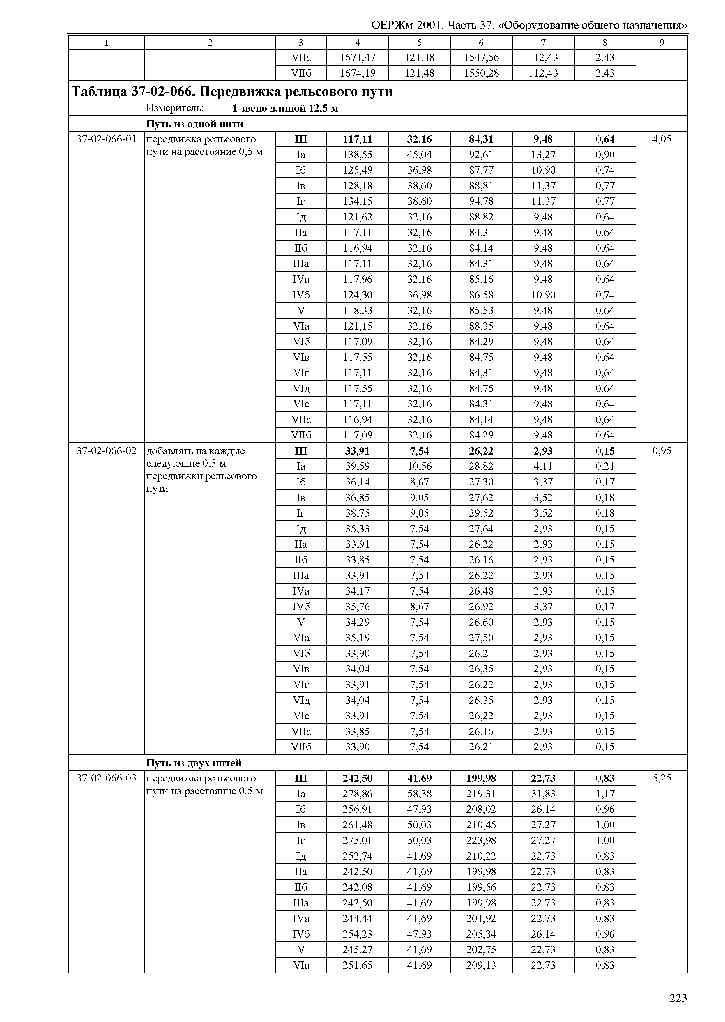 ОЕРЖм 81-03-37-2001