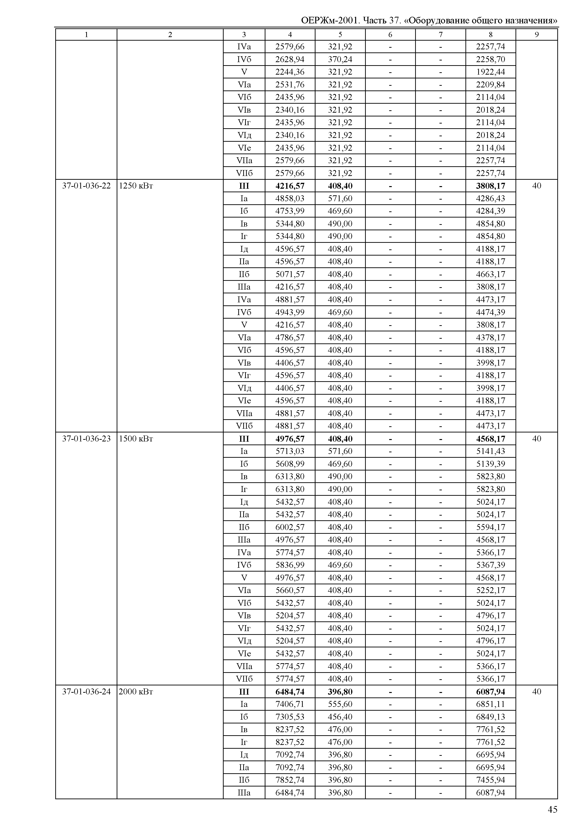 ОЕРЖм 81-03-37-2001