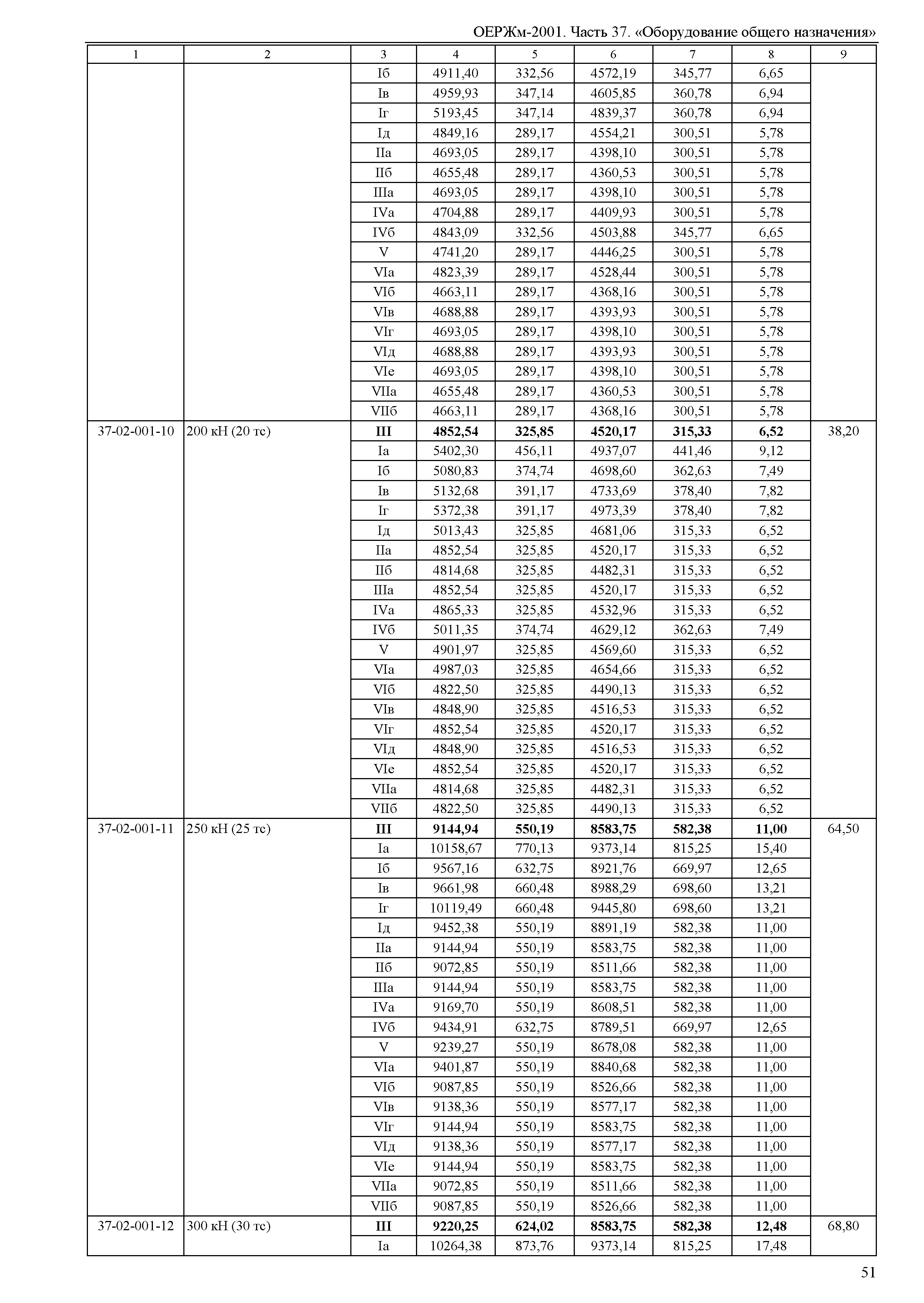 ОЕРЖм 81-03-37-2001