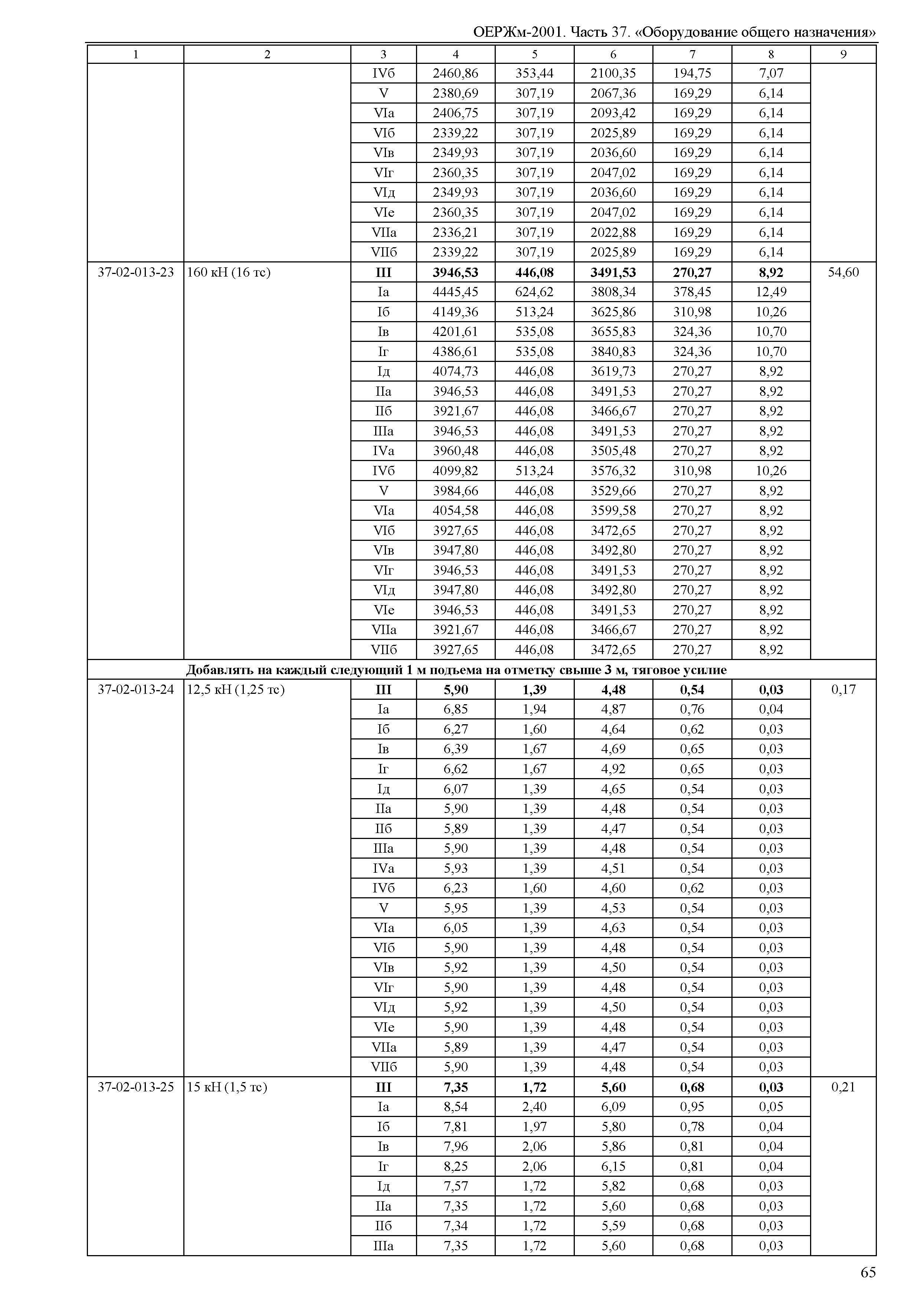 ОЕРЖм 81-03-37-2001