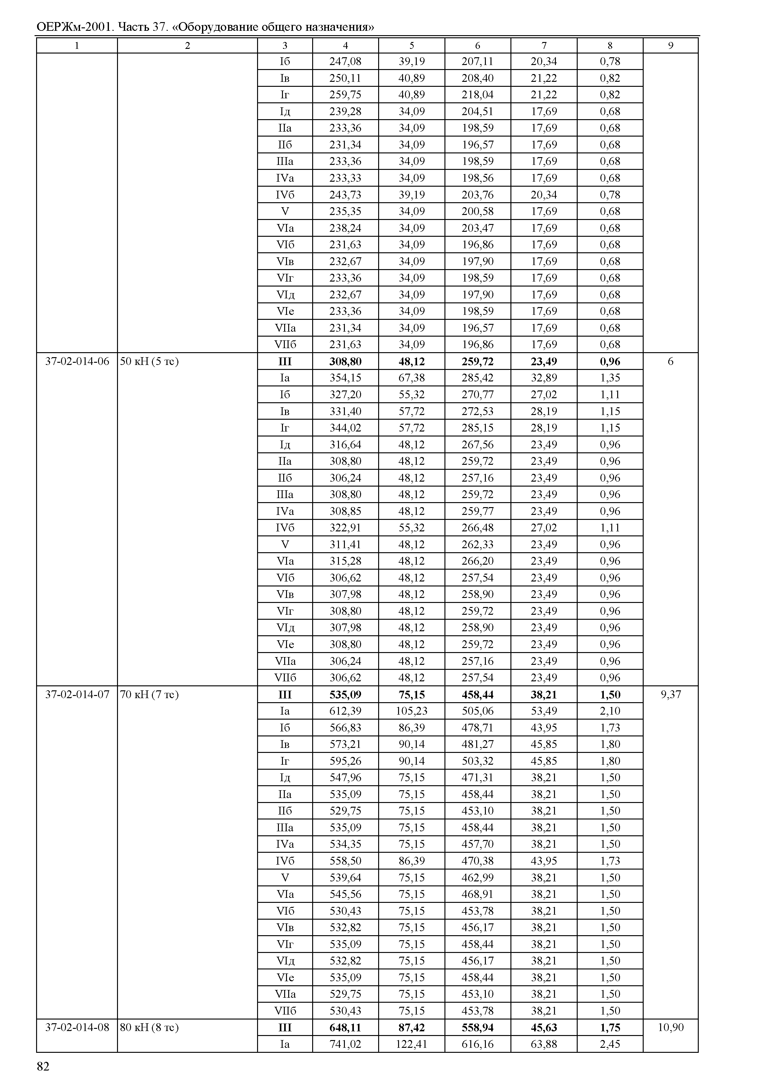 ОЕРЖм 81-03-37-2001