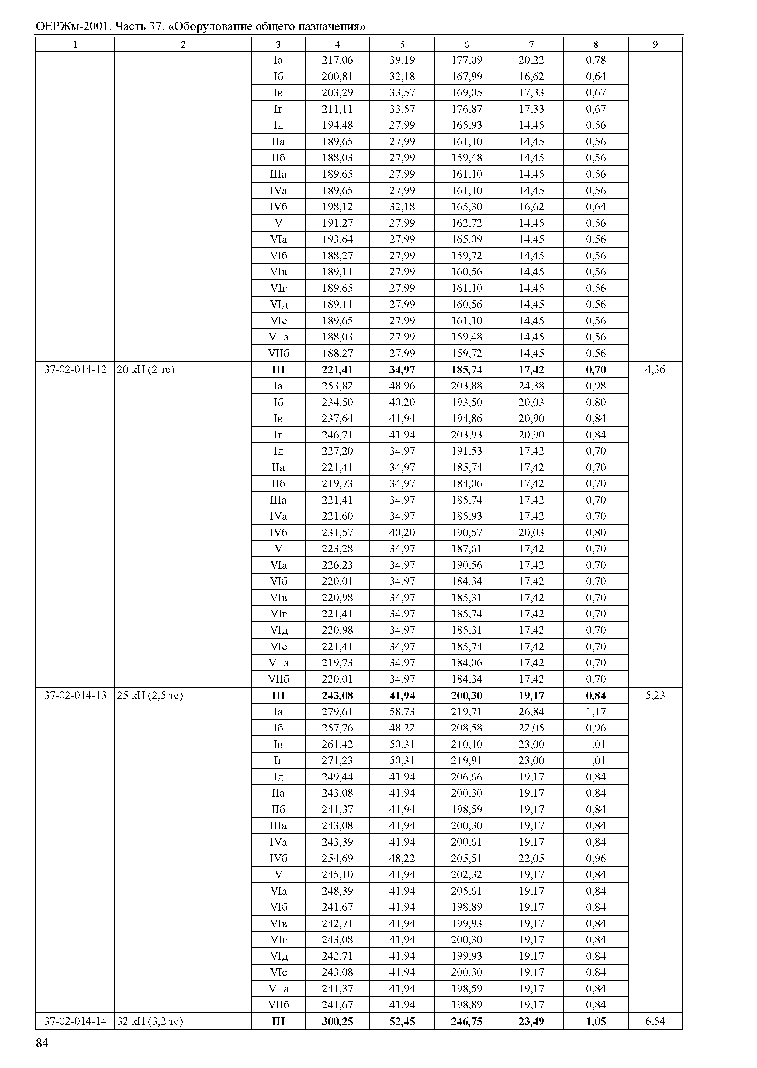 ОЕРЖм 81-03-37-2001