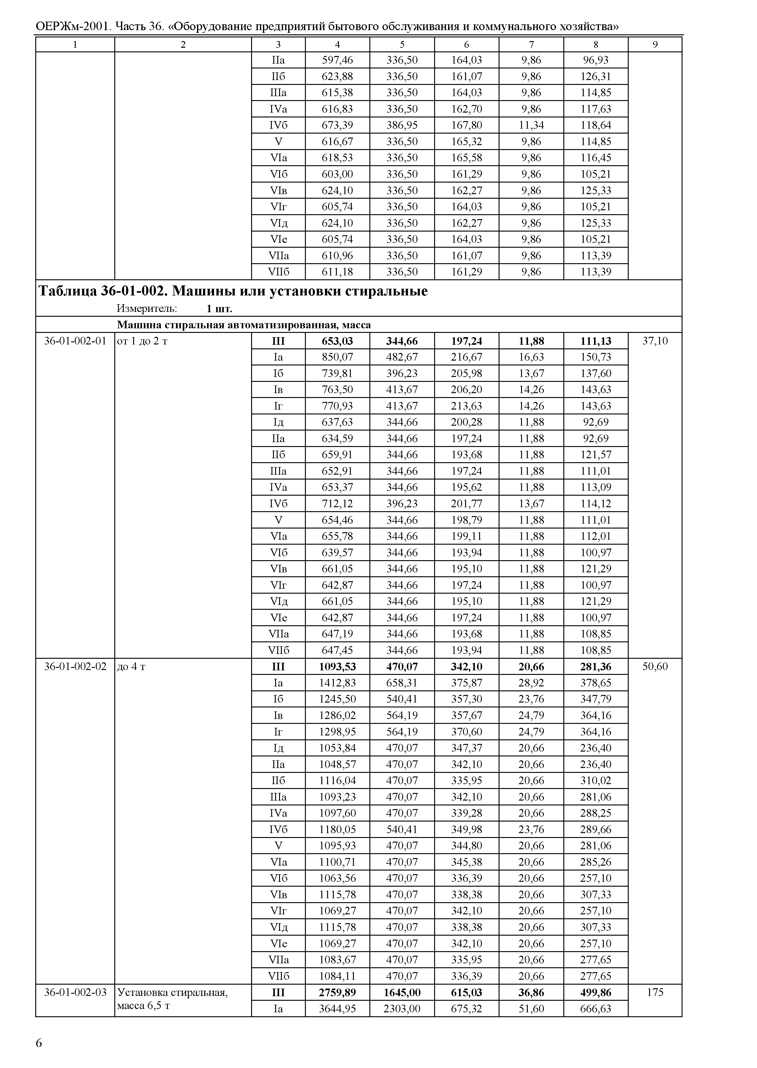 ОЕРЖм 81-03-36-2001