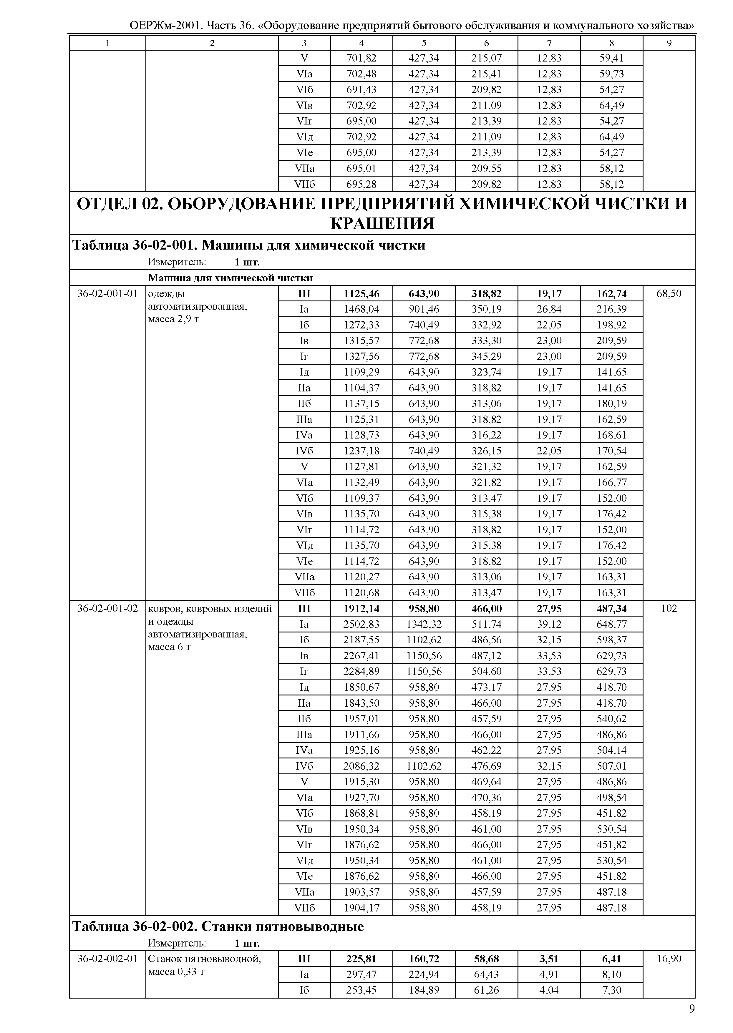 ОЕРЖм 81-03-36-2001