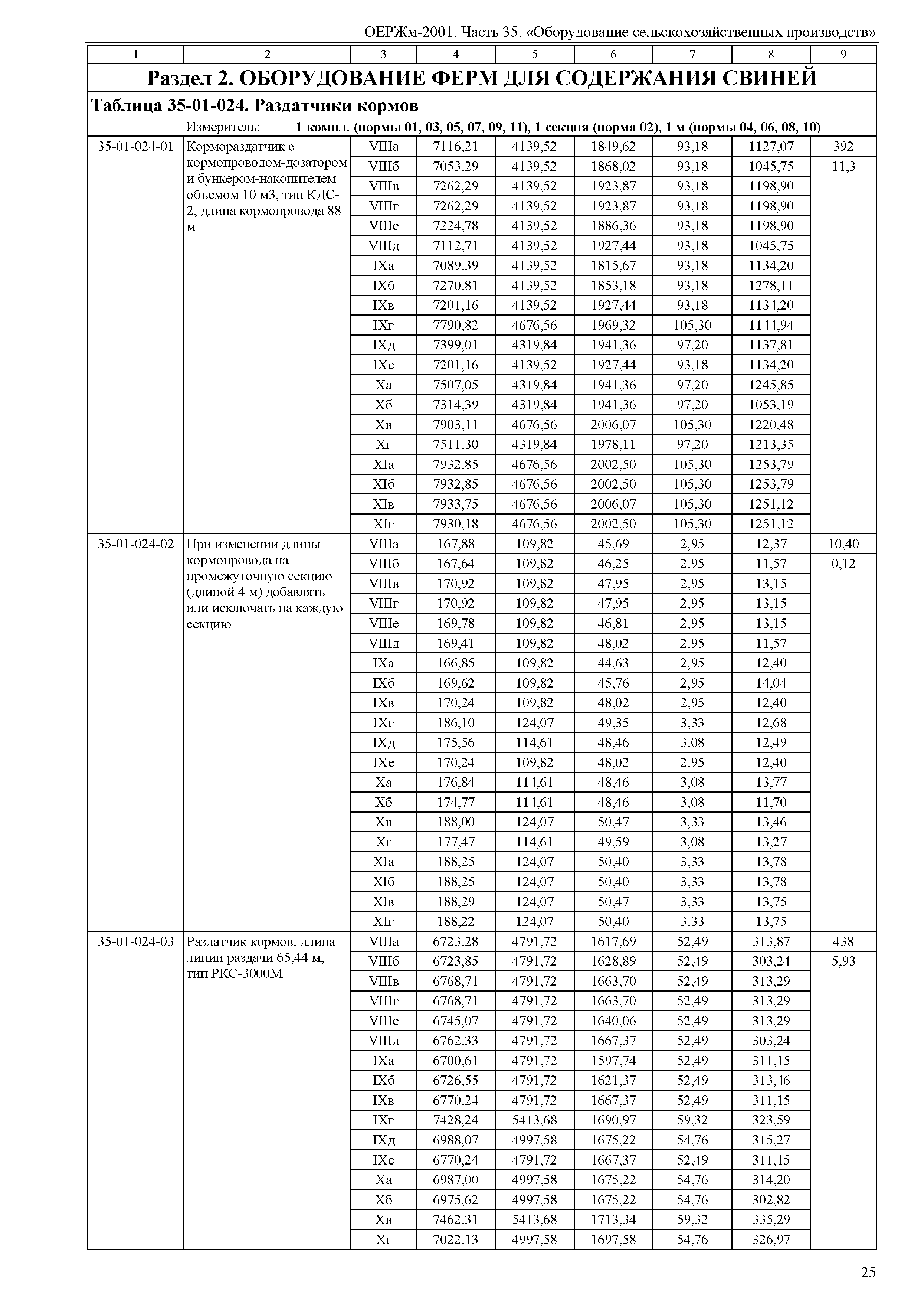 ОЕРЖм 81-03-35-2001