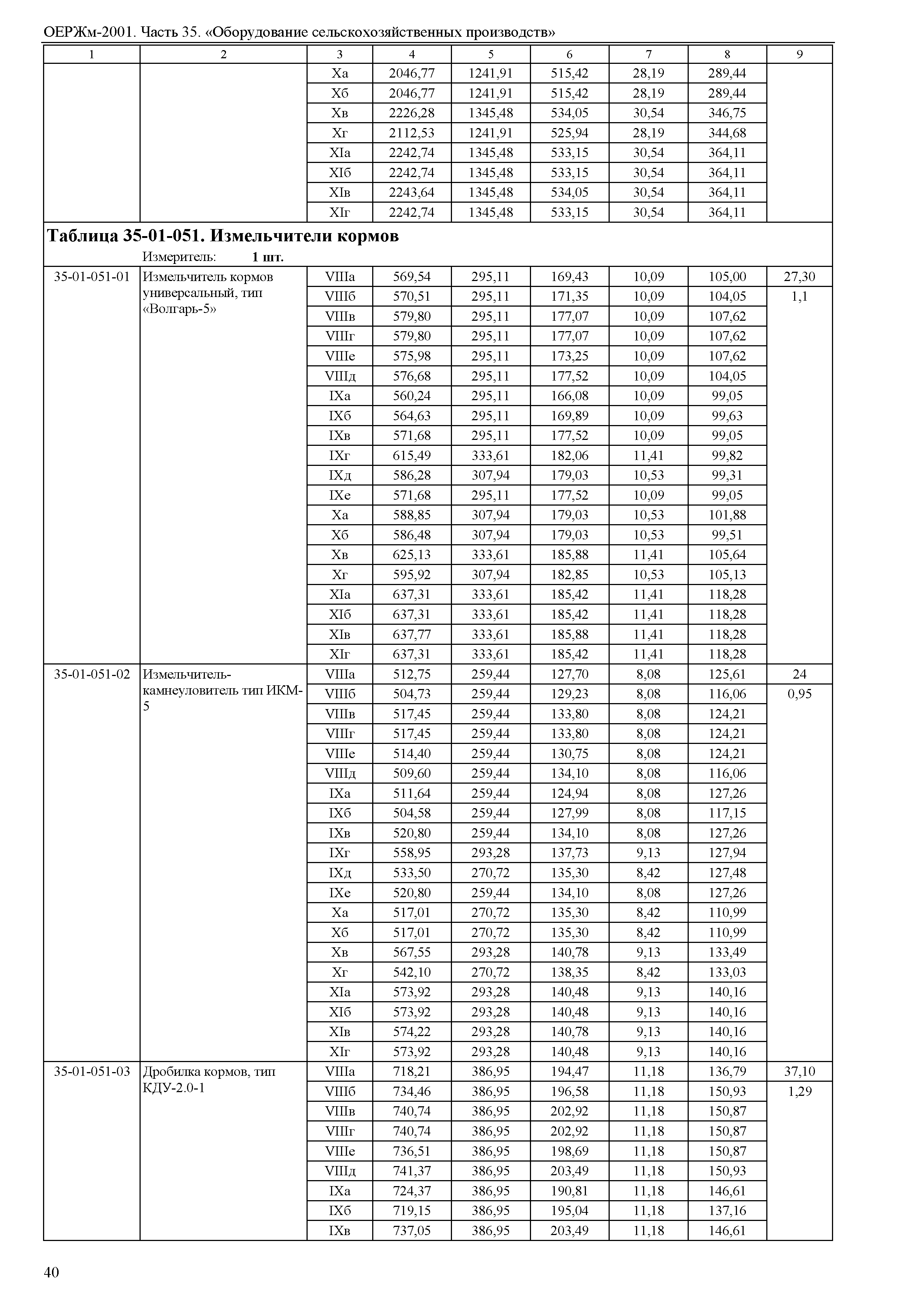 ОЕРЖм 81-03-35-2001